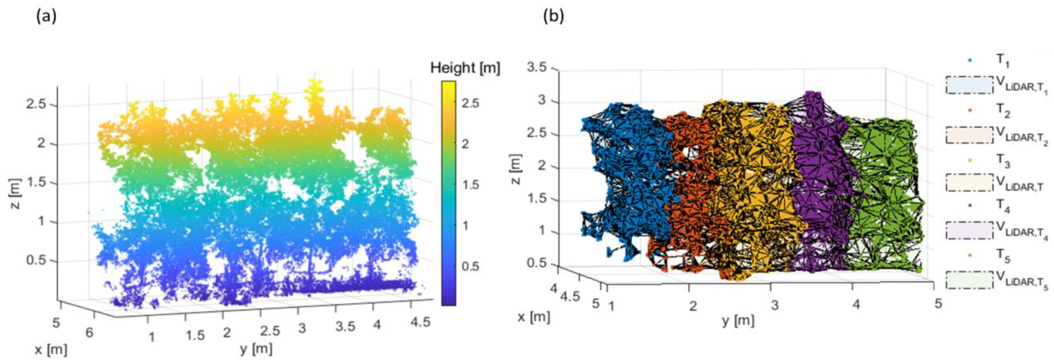 Agronomy 09 00740 g009
