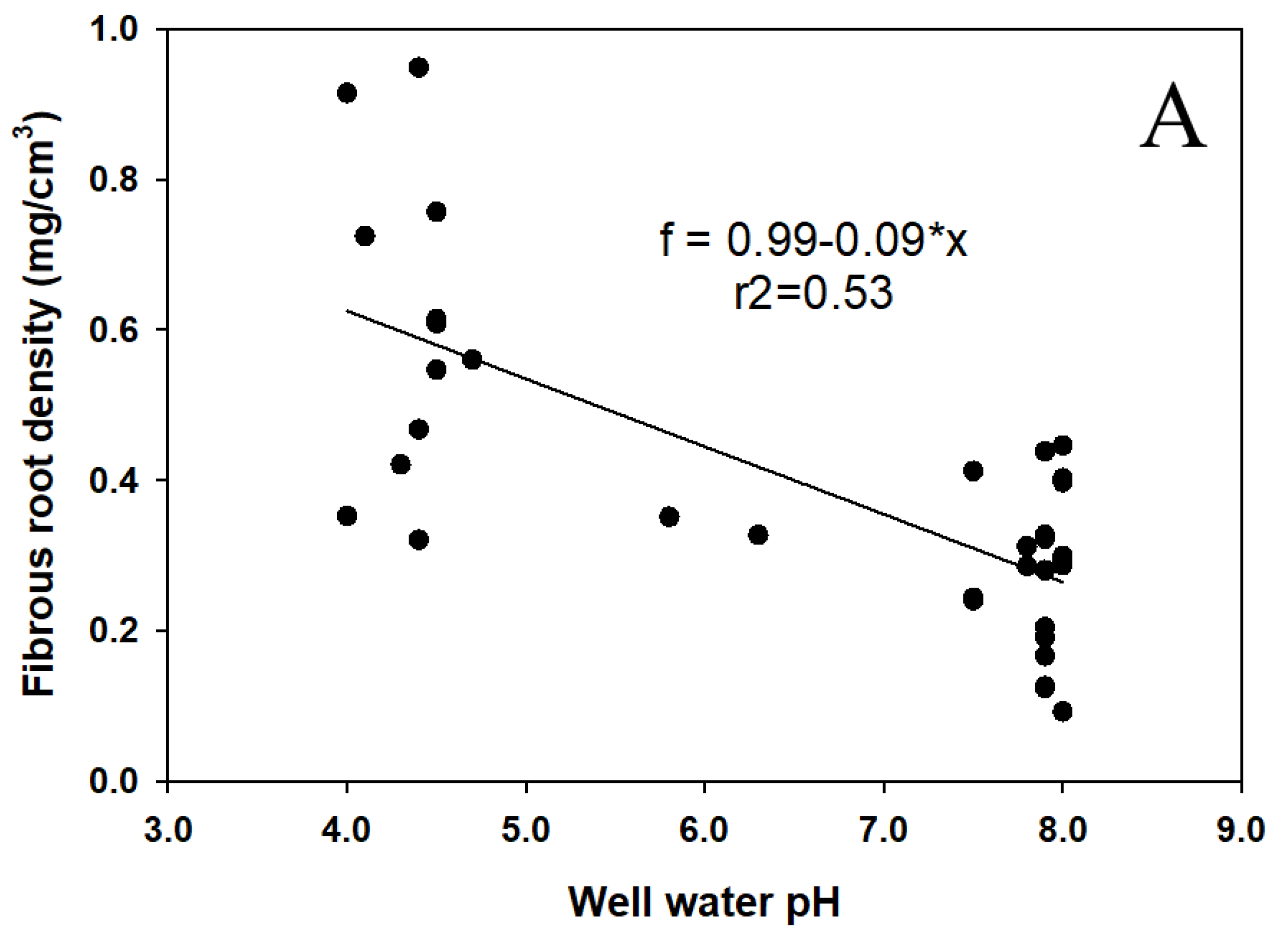 Agronomy 09 00746 g002a