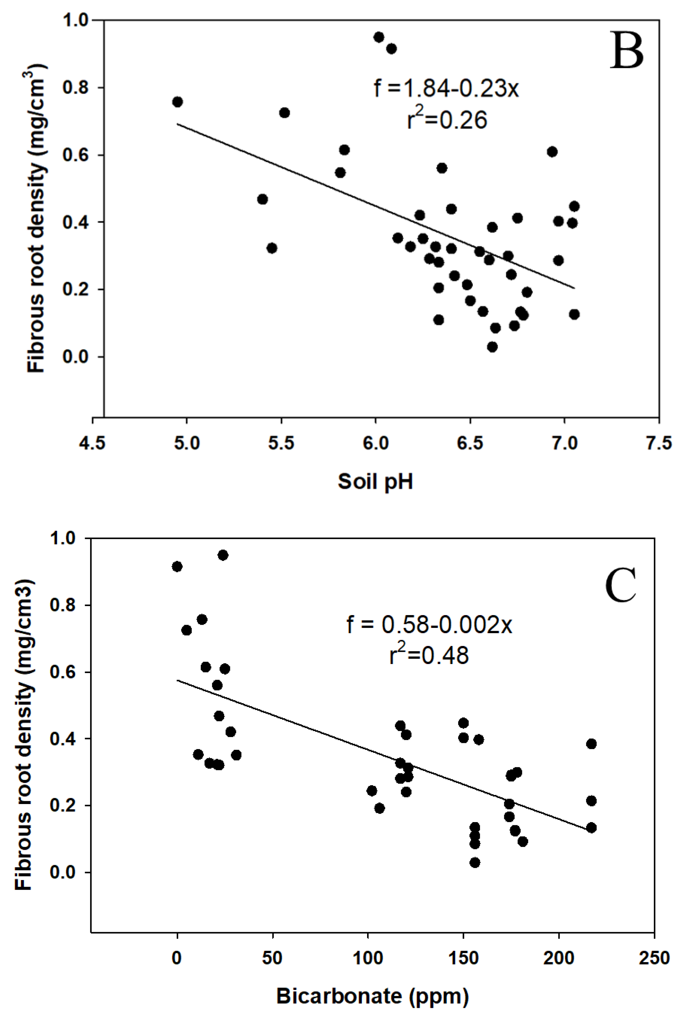 Agronomy 09 00746 g002b
