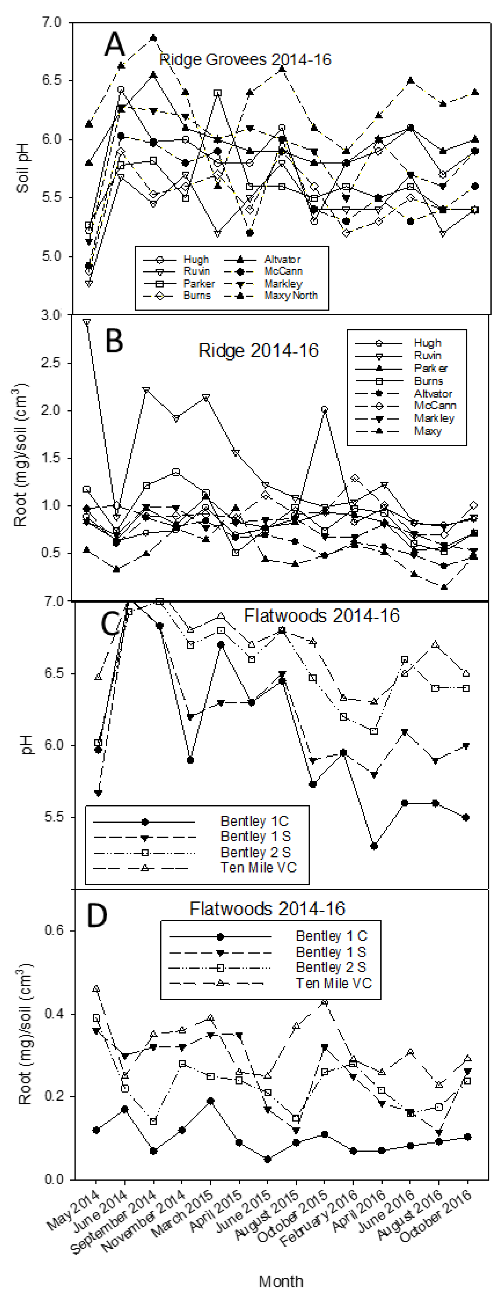 Agronomy 09 00746 g003