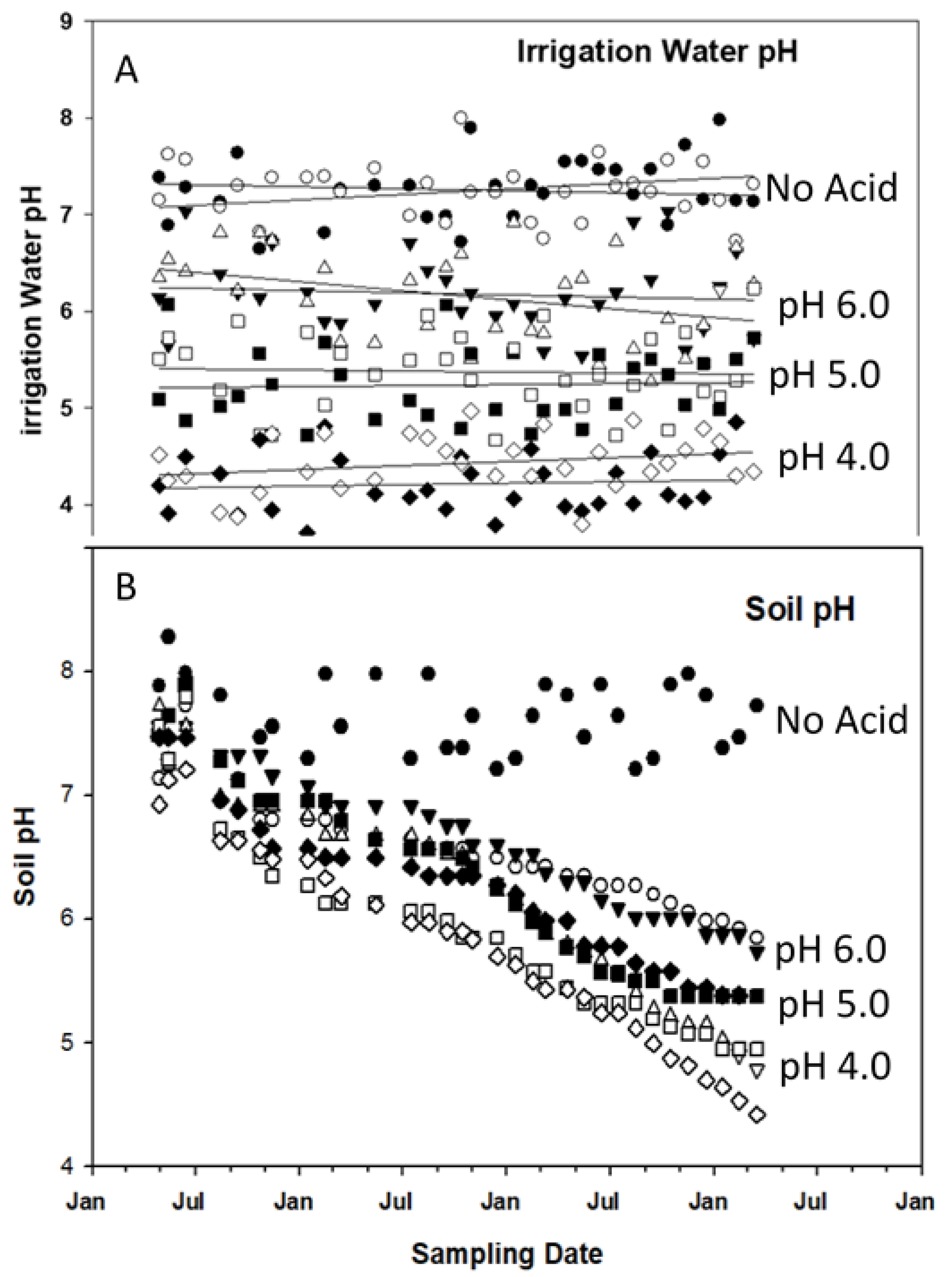 Agronomy 09 00746 g004