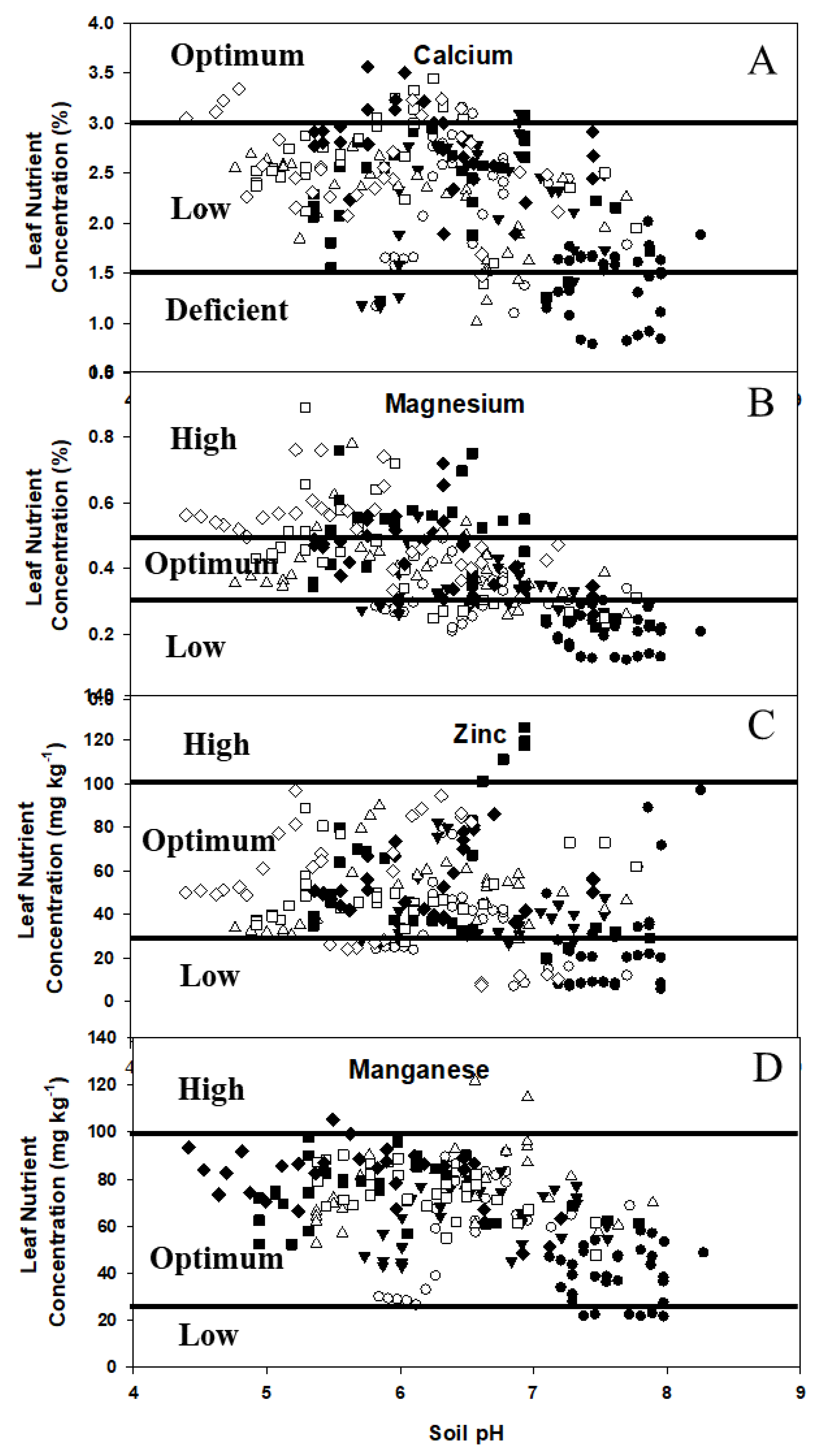 Agronomy 09 00746 g005
