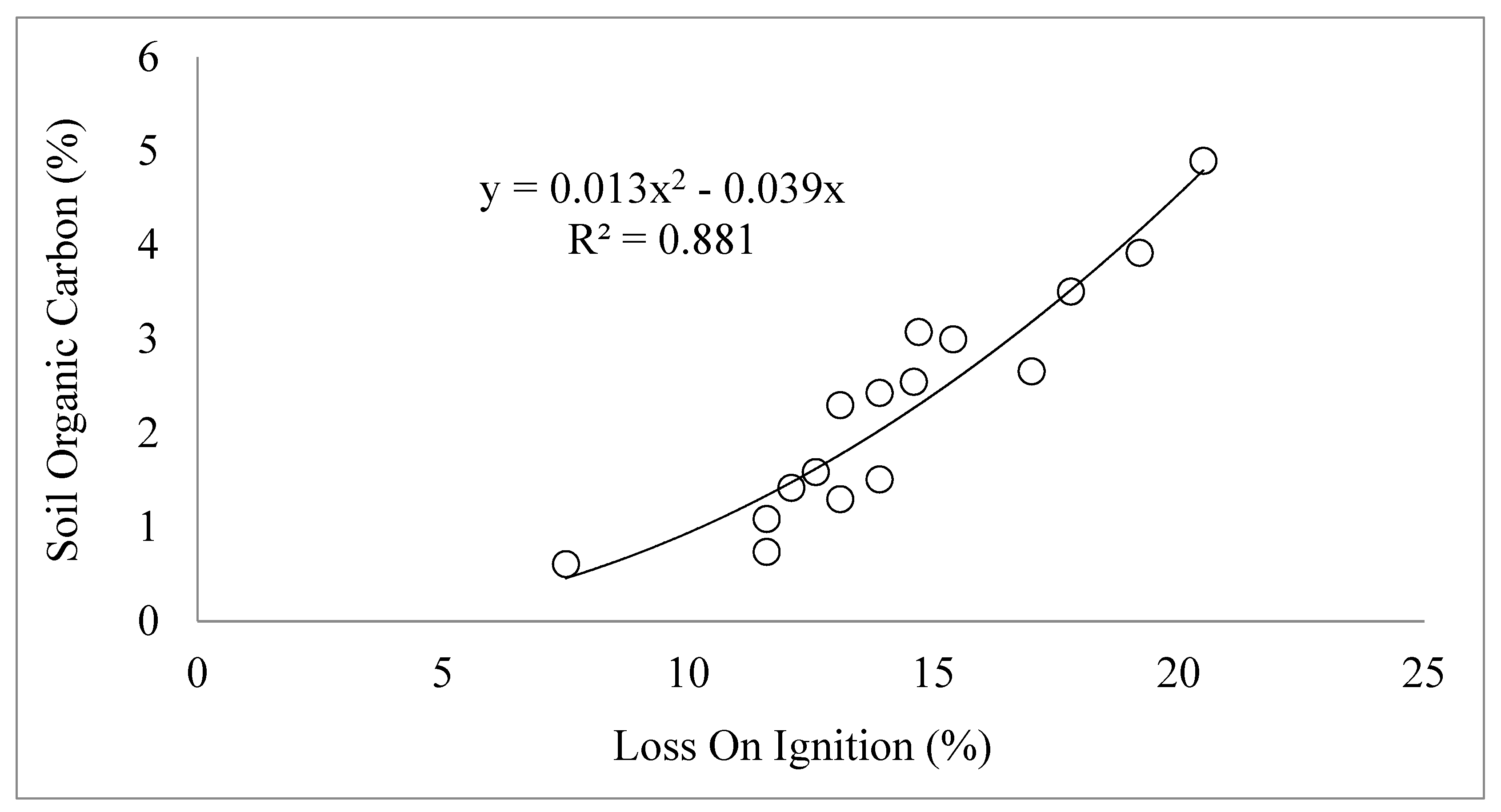 Agronomy 09 00750 g002