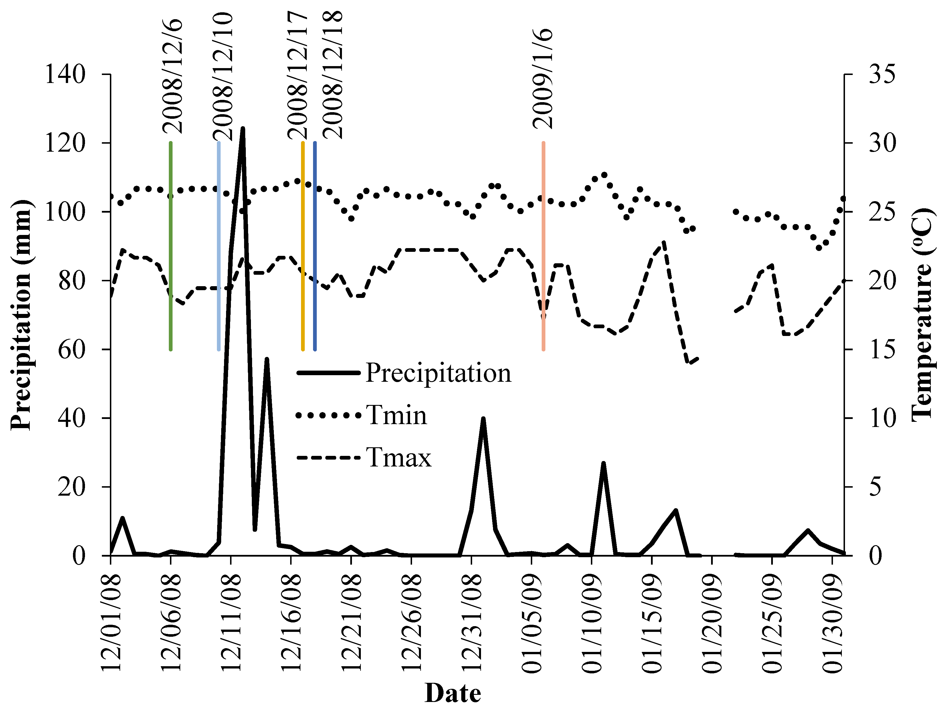 Agronomy 09 00750 g003
