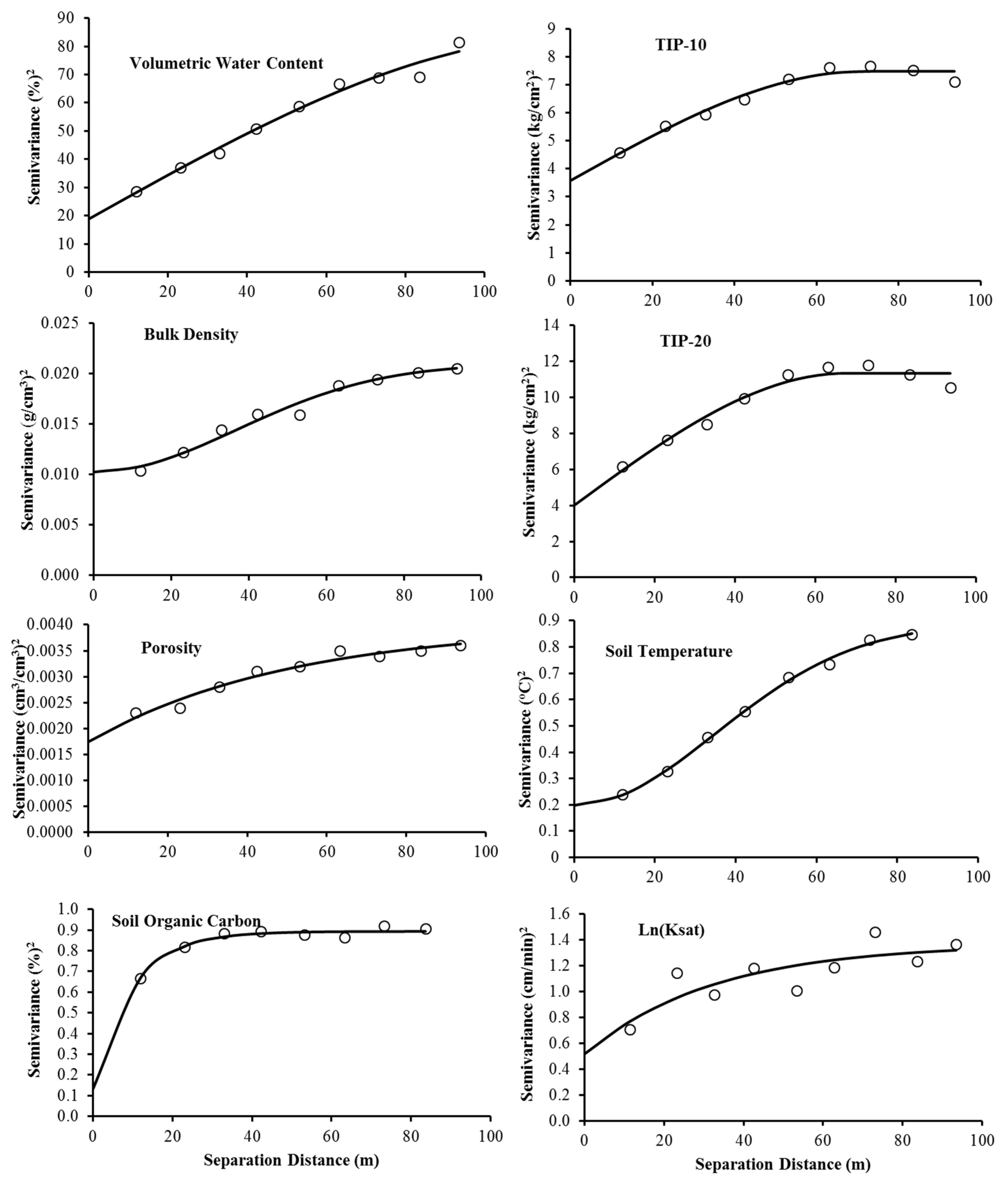 Agronomy 09 00750 g005
