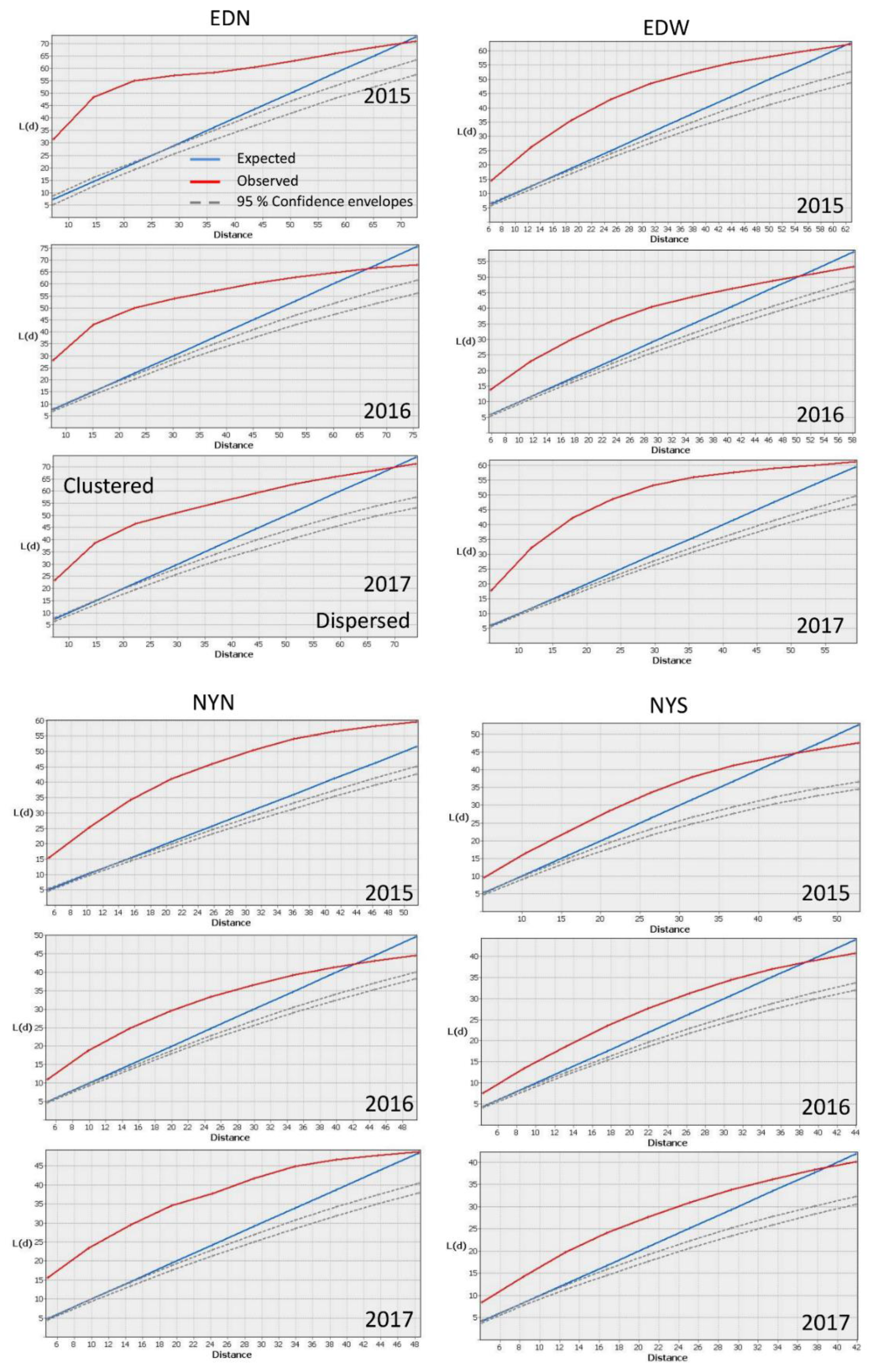 Agronomy 09 00751 g004