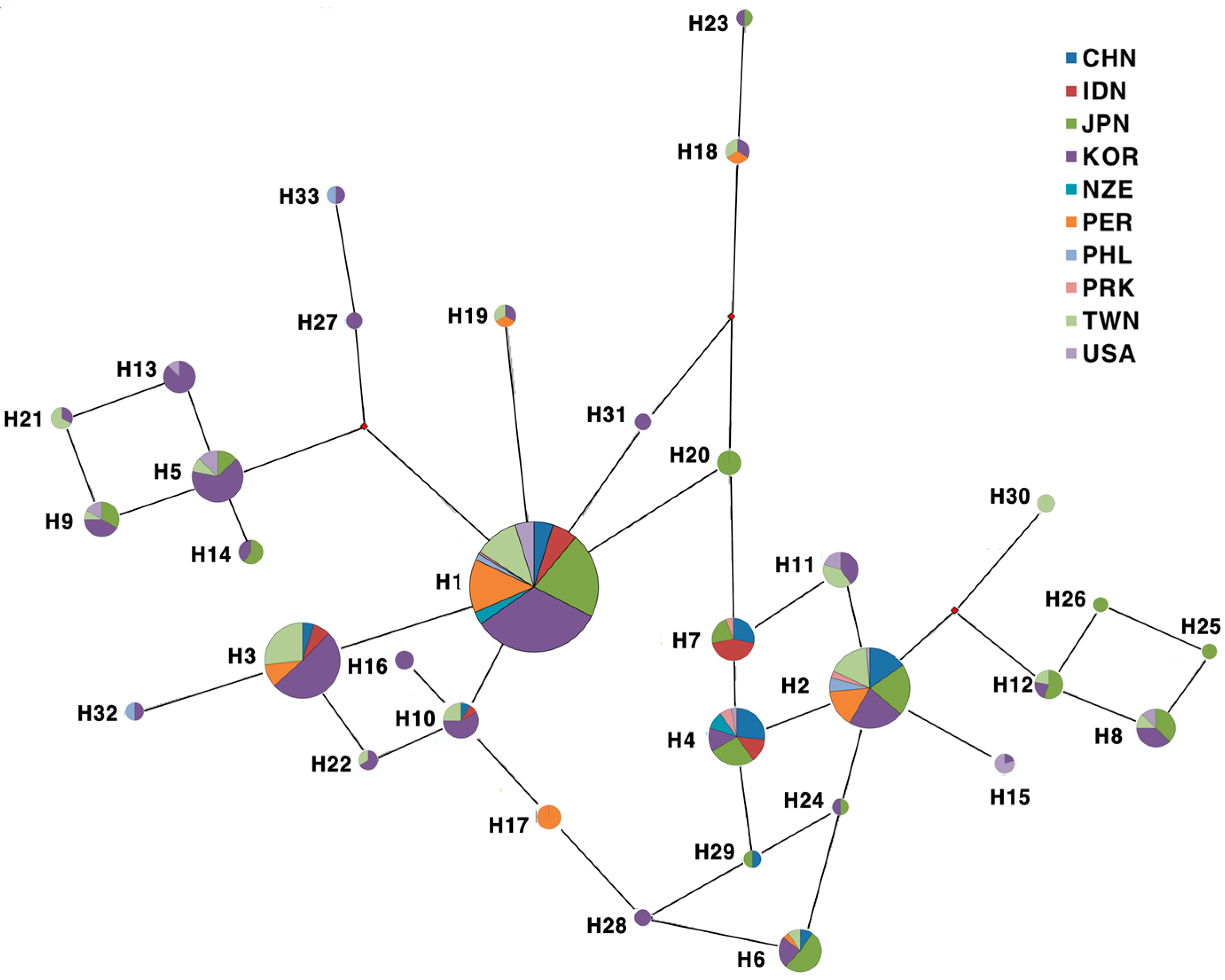 Agronomy 09 00752 g001