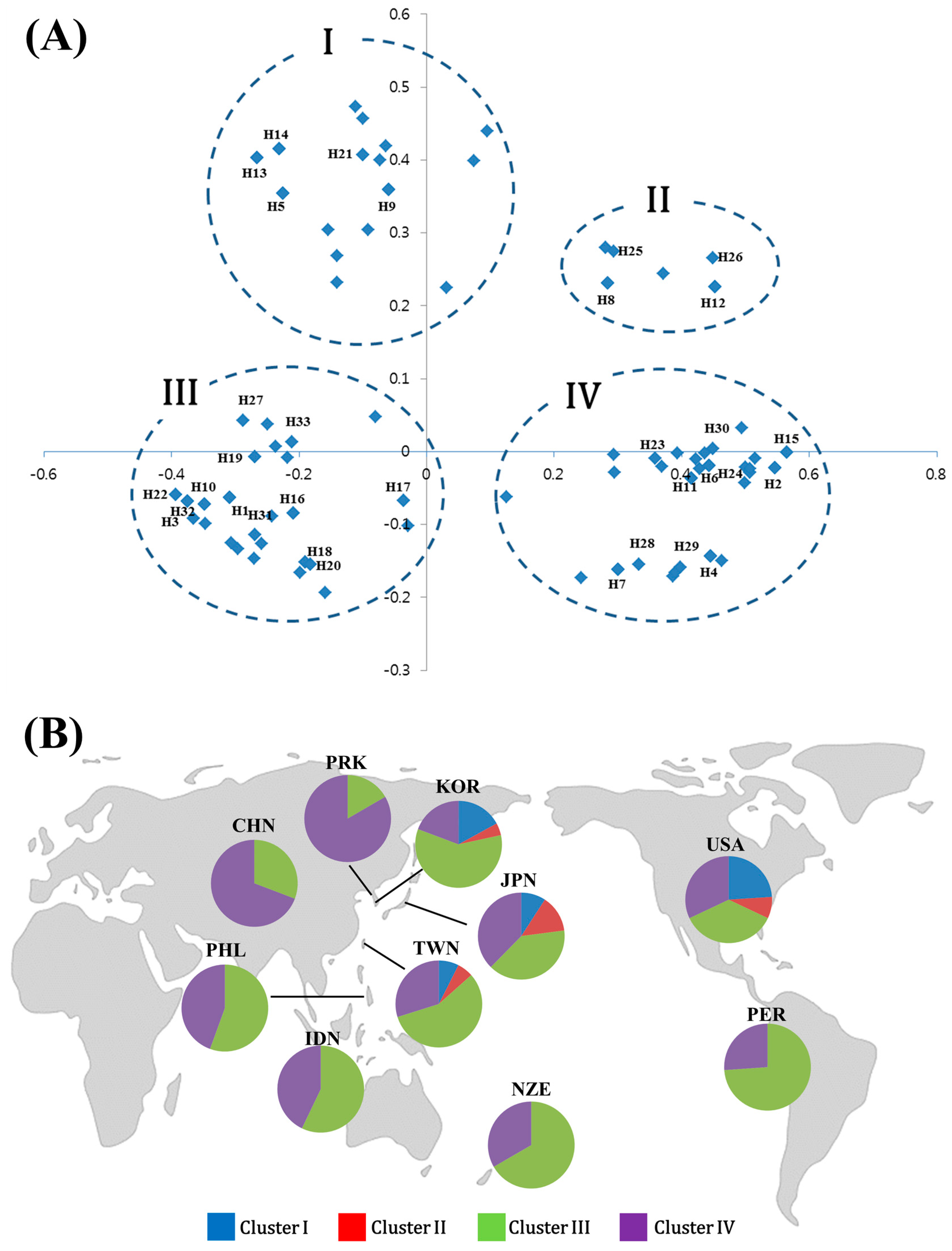 Agronomy 09 00752 g002
