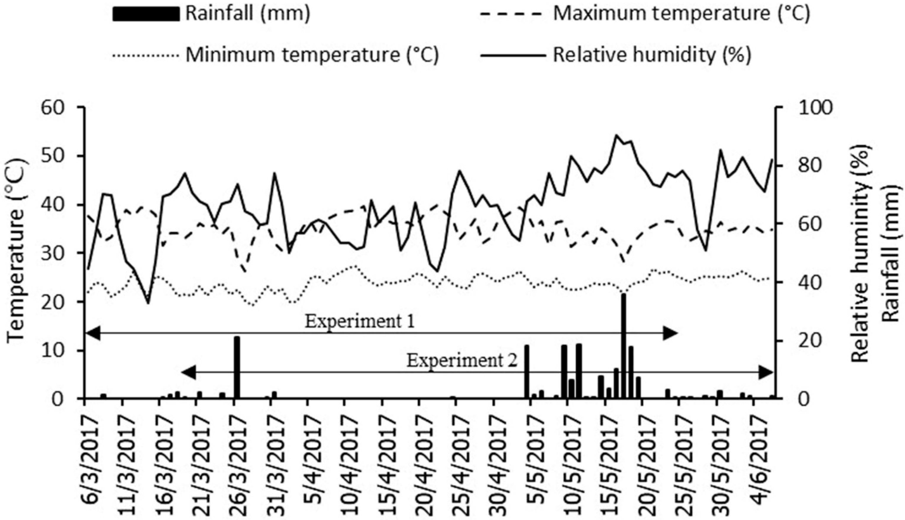 Agronomy 09 00754 g001