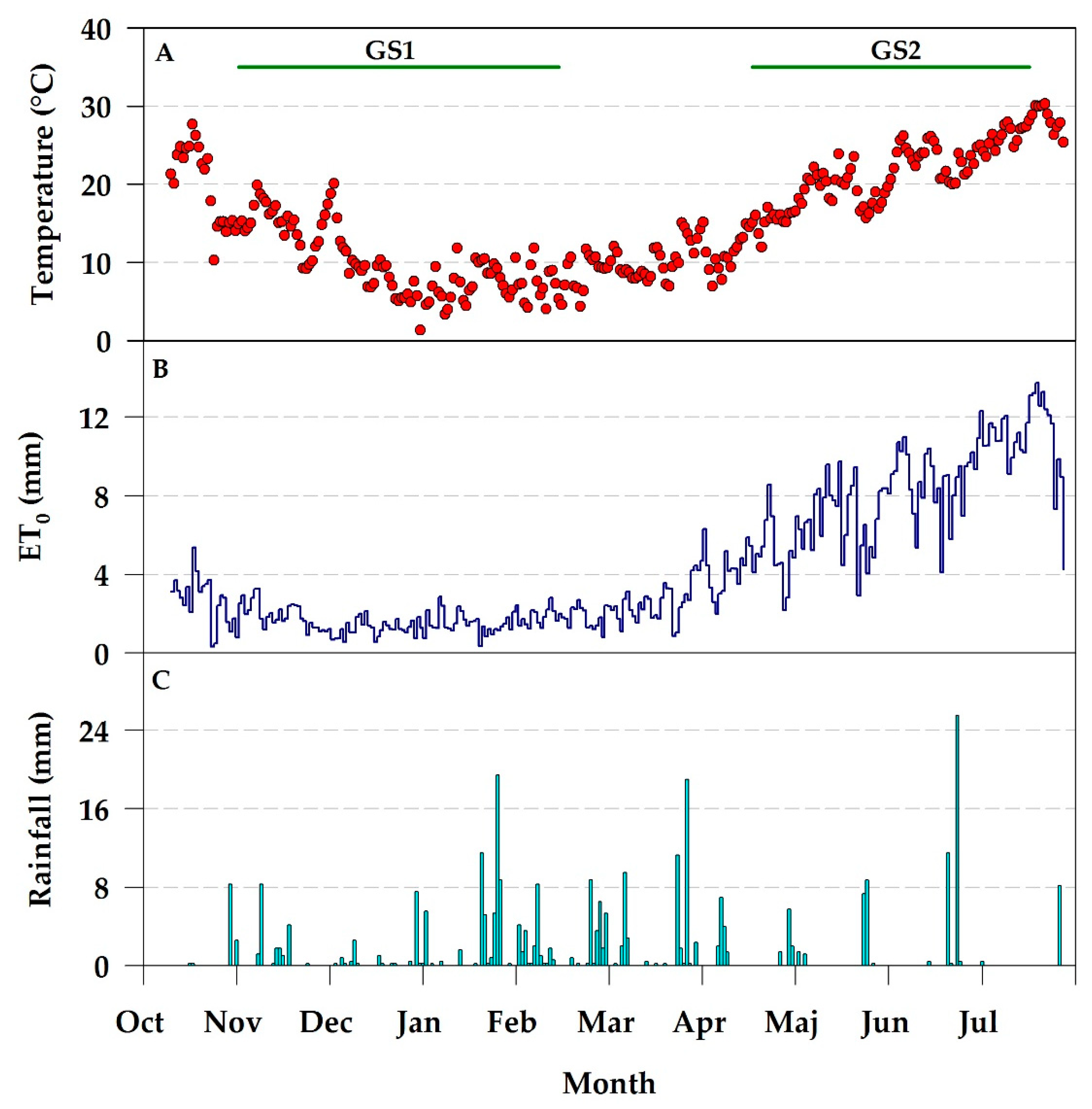 Agronomy 09 00758 g003 Agronomy 09 00758 g003