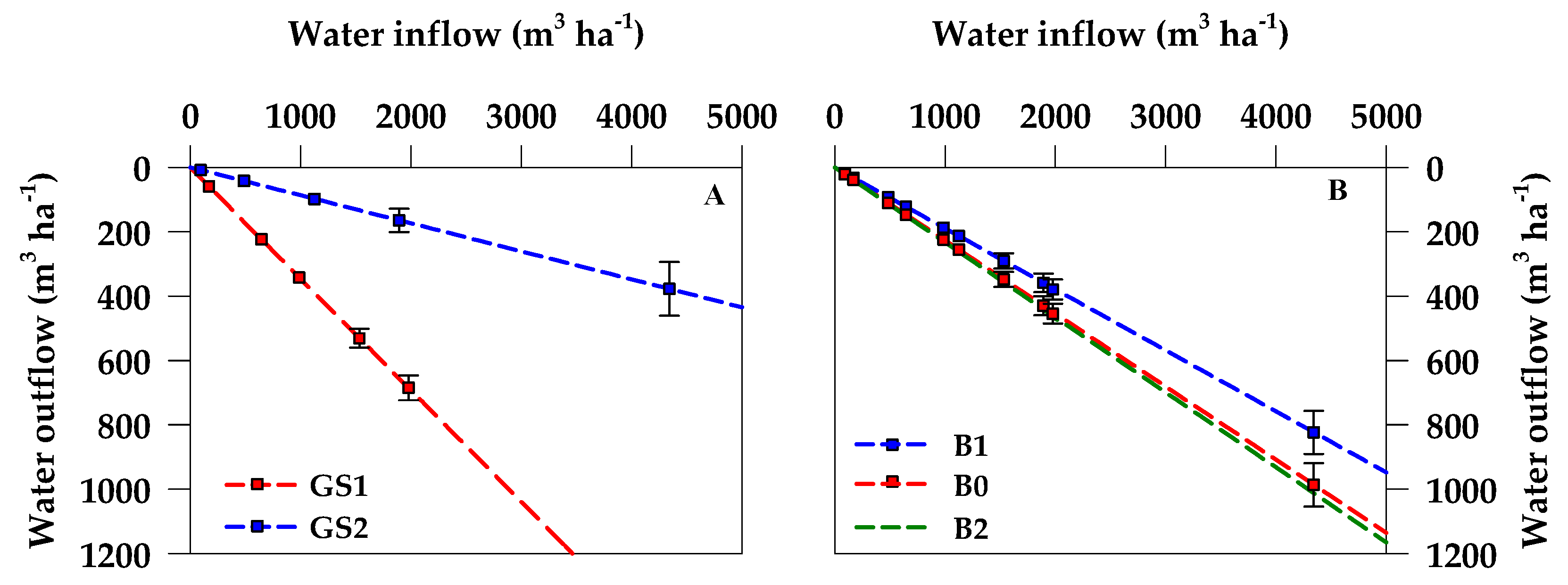 Agronomy 09 00758 g004 Agronomy 09 00758 g004