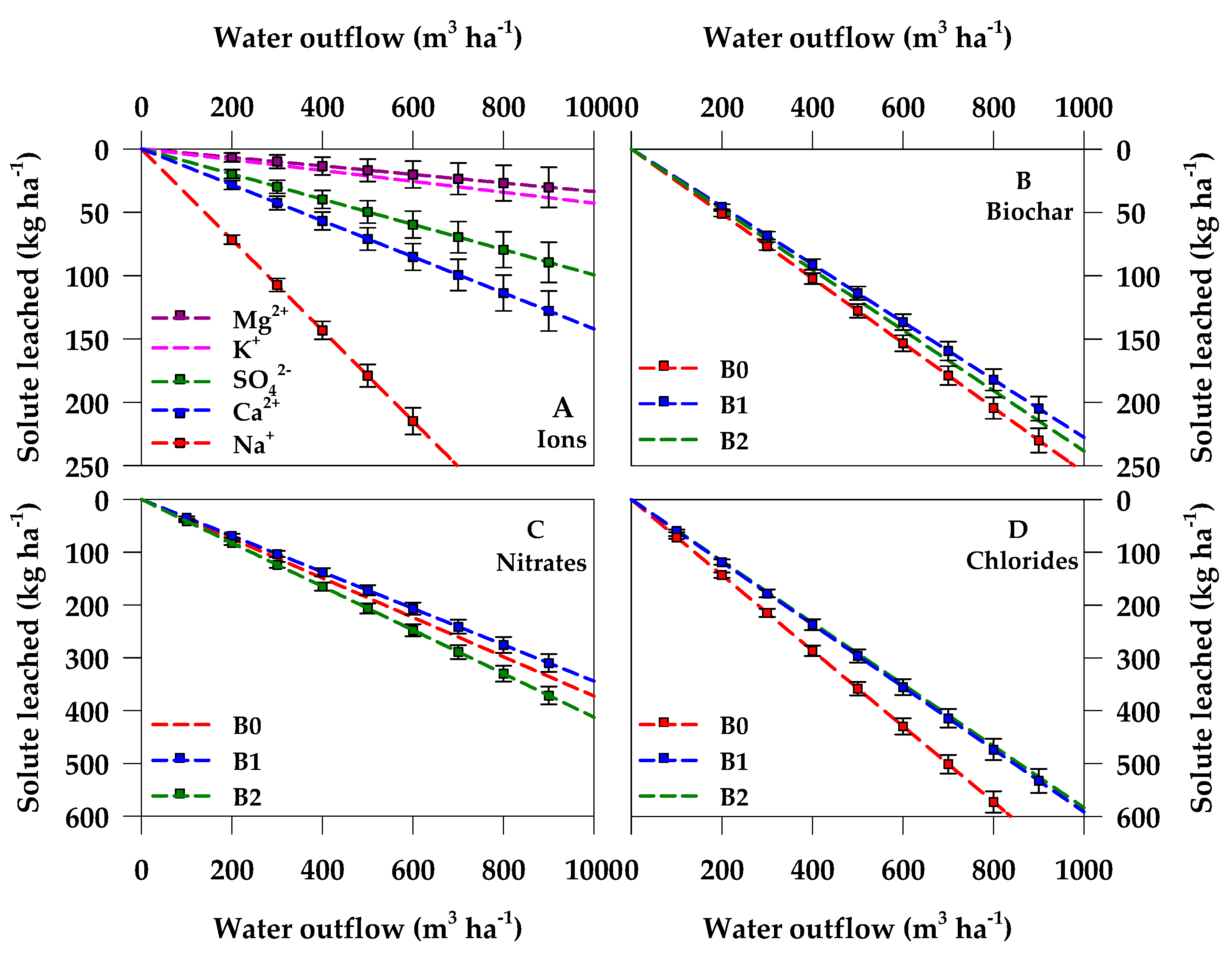 Agronomy 09 00758 g005 Agronomy 09 00758 g005