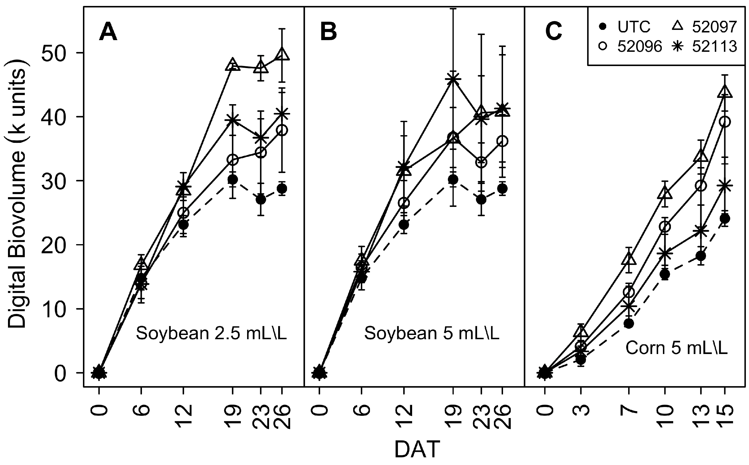 Agronomy 09 00761 g001 Agronomy 09 00761 g001