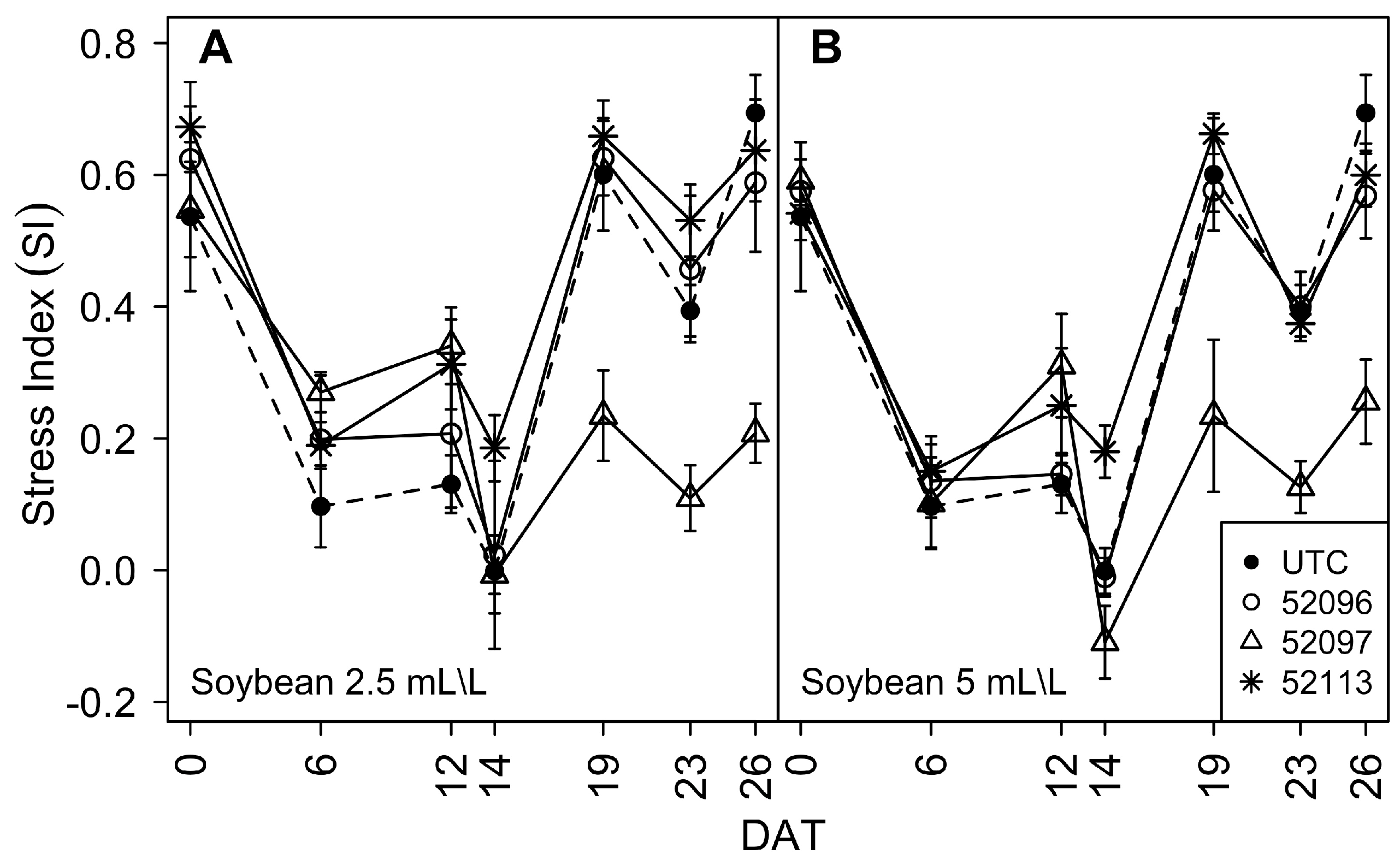 Agronomy 09 00761 g003 Agronomy 09 00761 g003