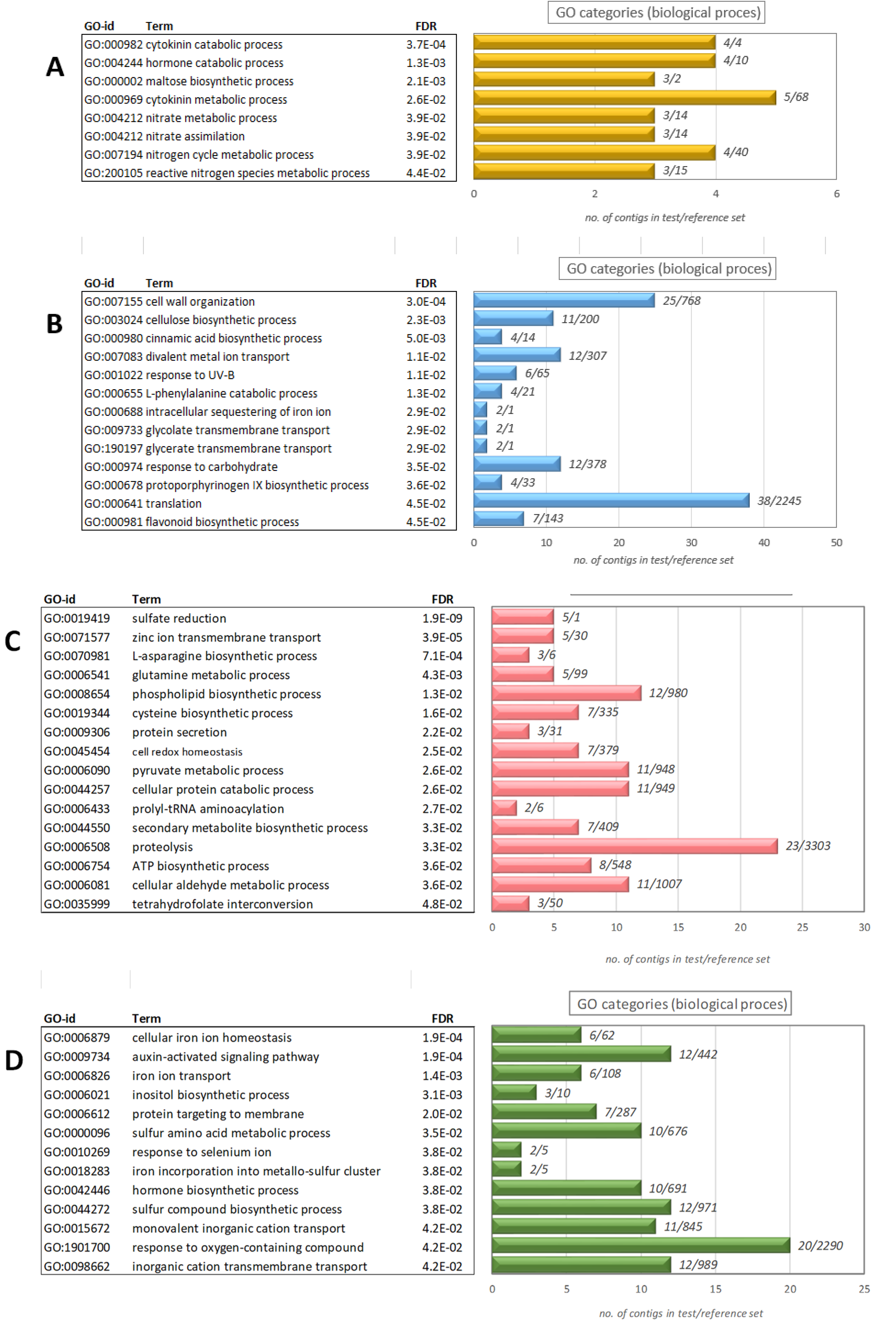 Agronomy 09 00761 g004 Agronomy 09 00761 g004