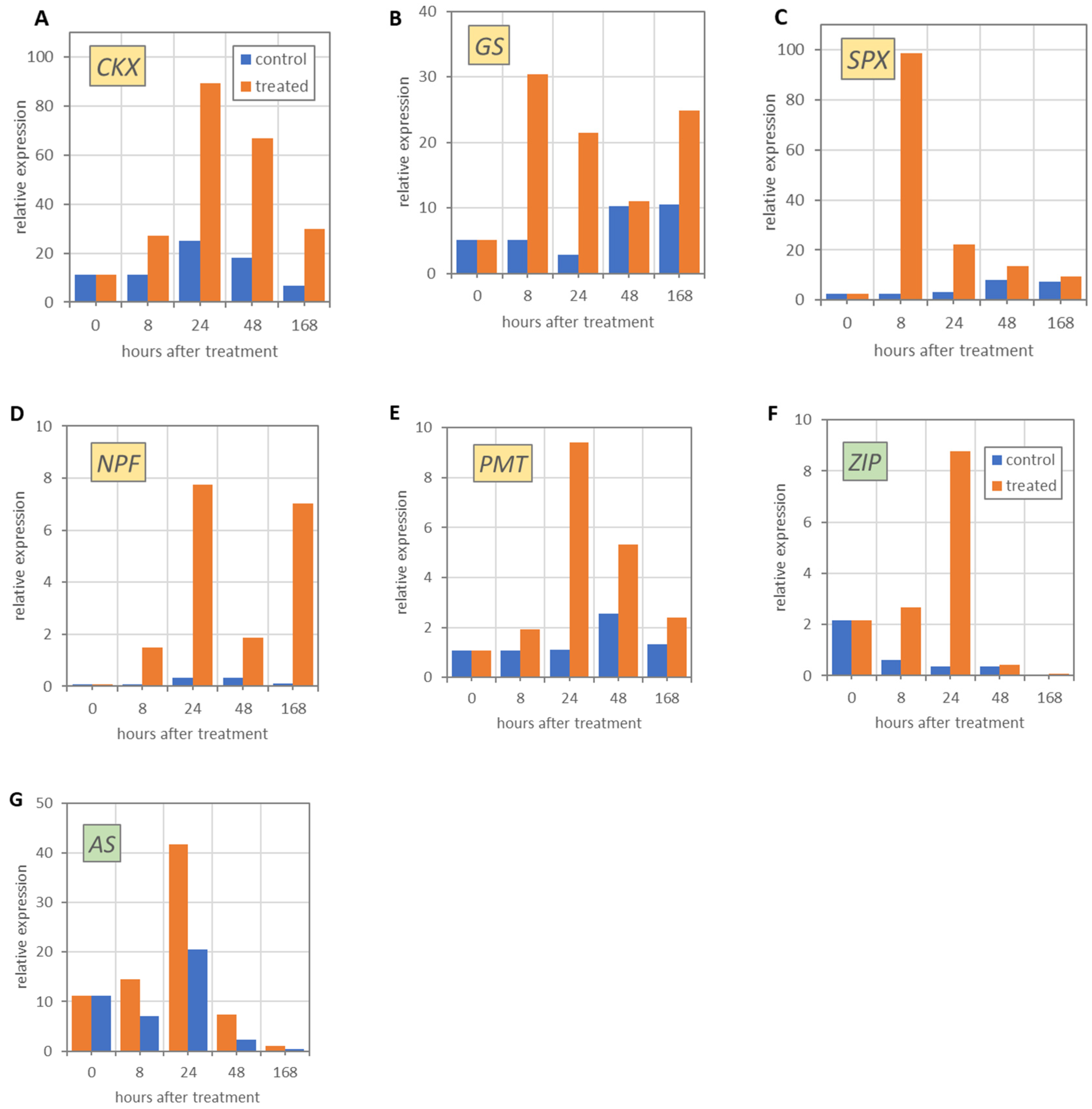 Agronomy 09 00761 g005 Agronomy 09 00761 g005