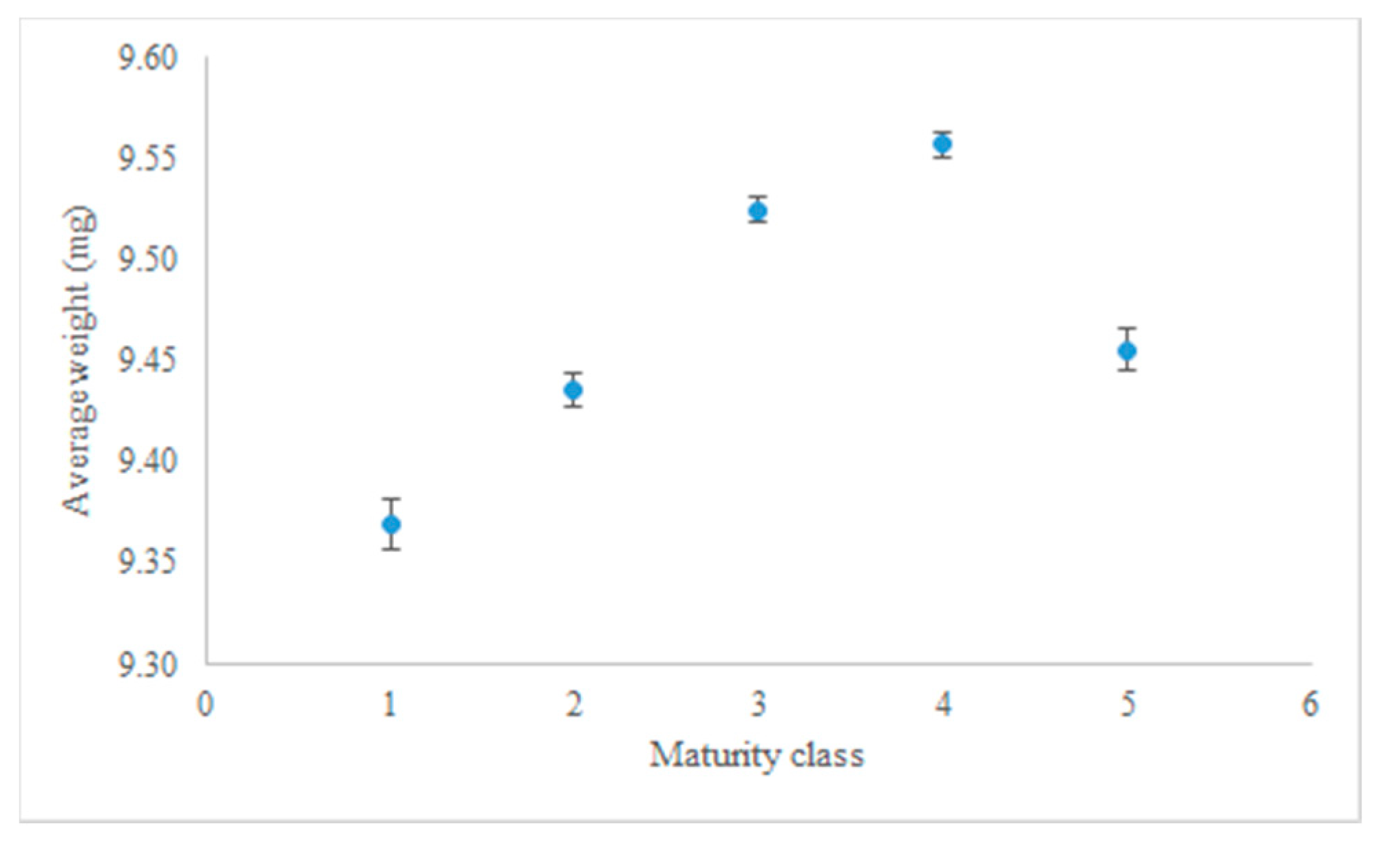 Agronomy 09 00763 g001