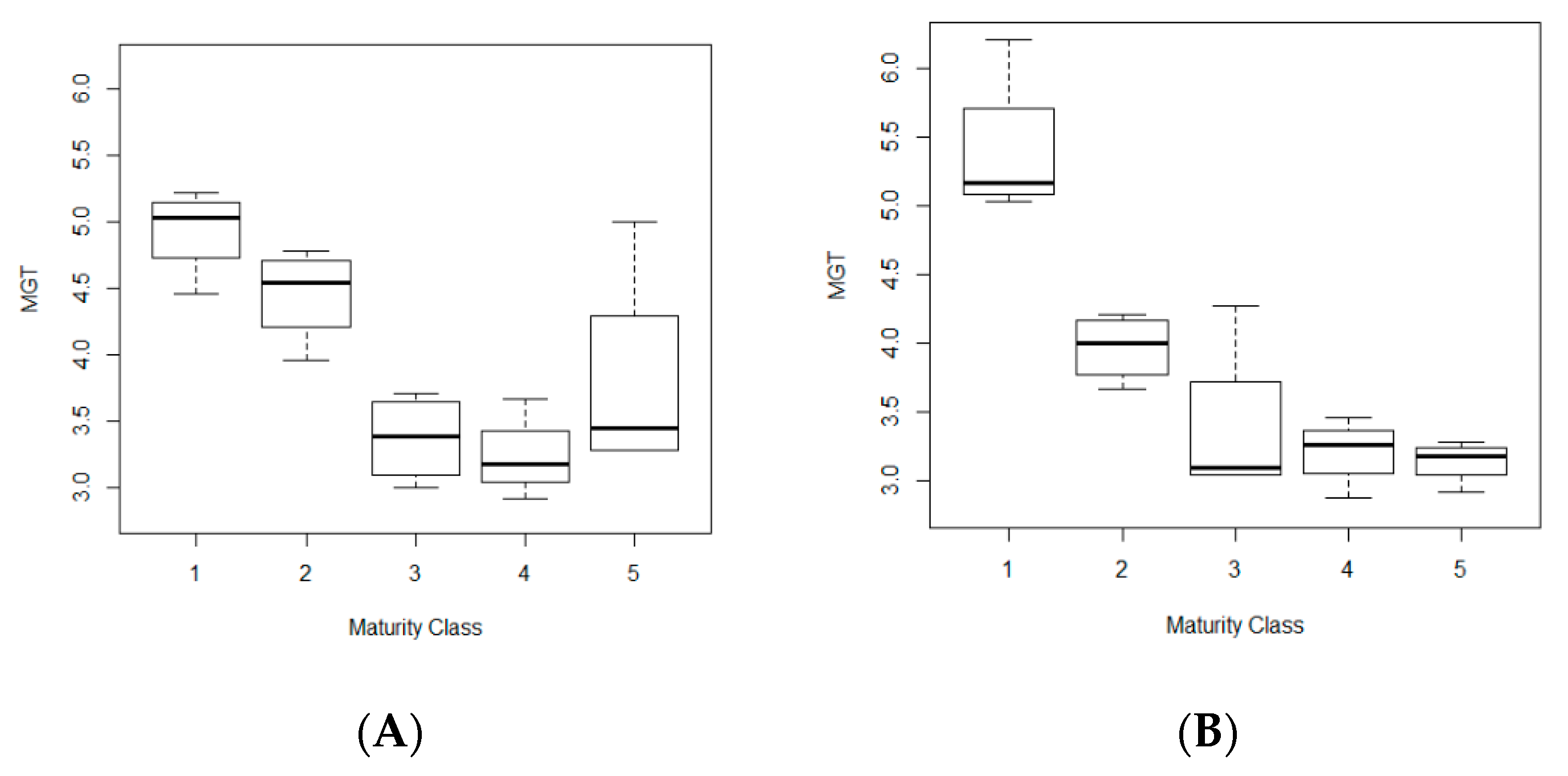 Agronomy 09 00763 g003