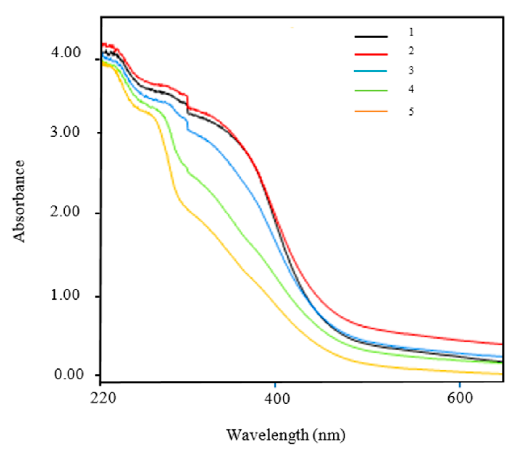 Agronomy 09 00763 g004