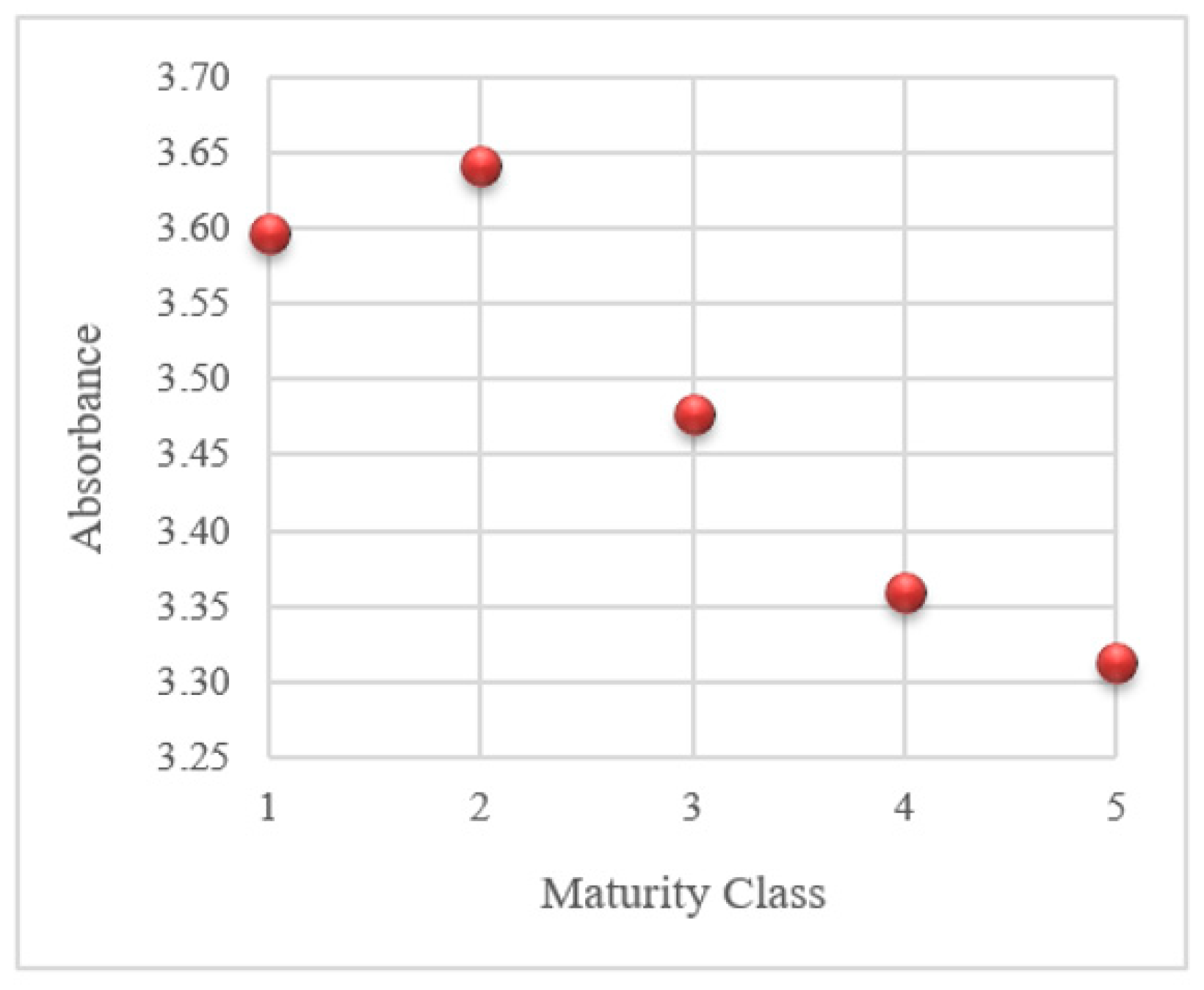 Agronomy 09 00763 g005