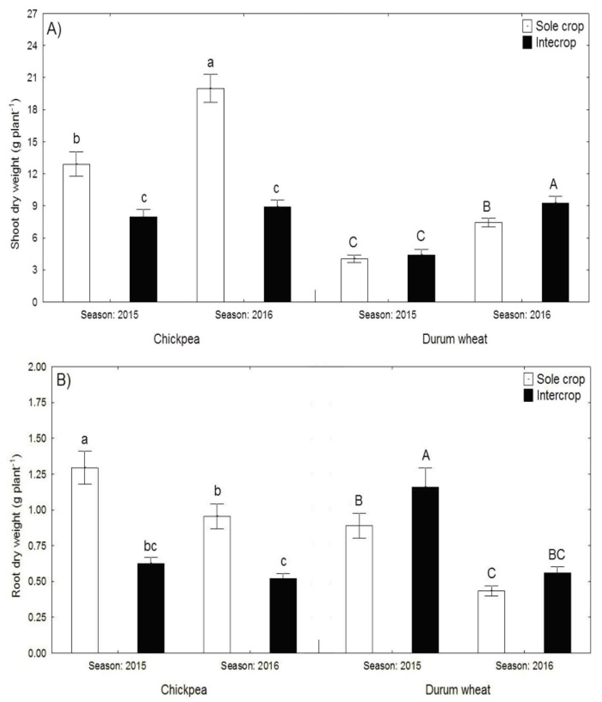 Agronomy 09 00765 g001