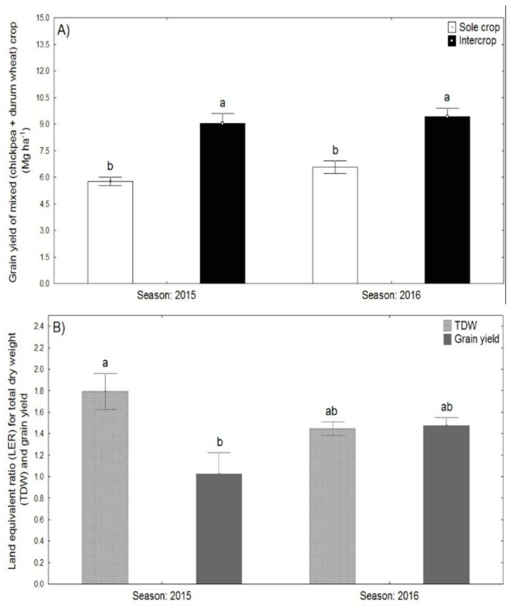 Agronomy 09 00765 g003