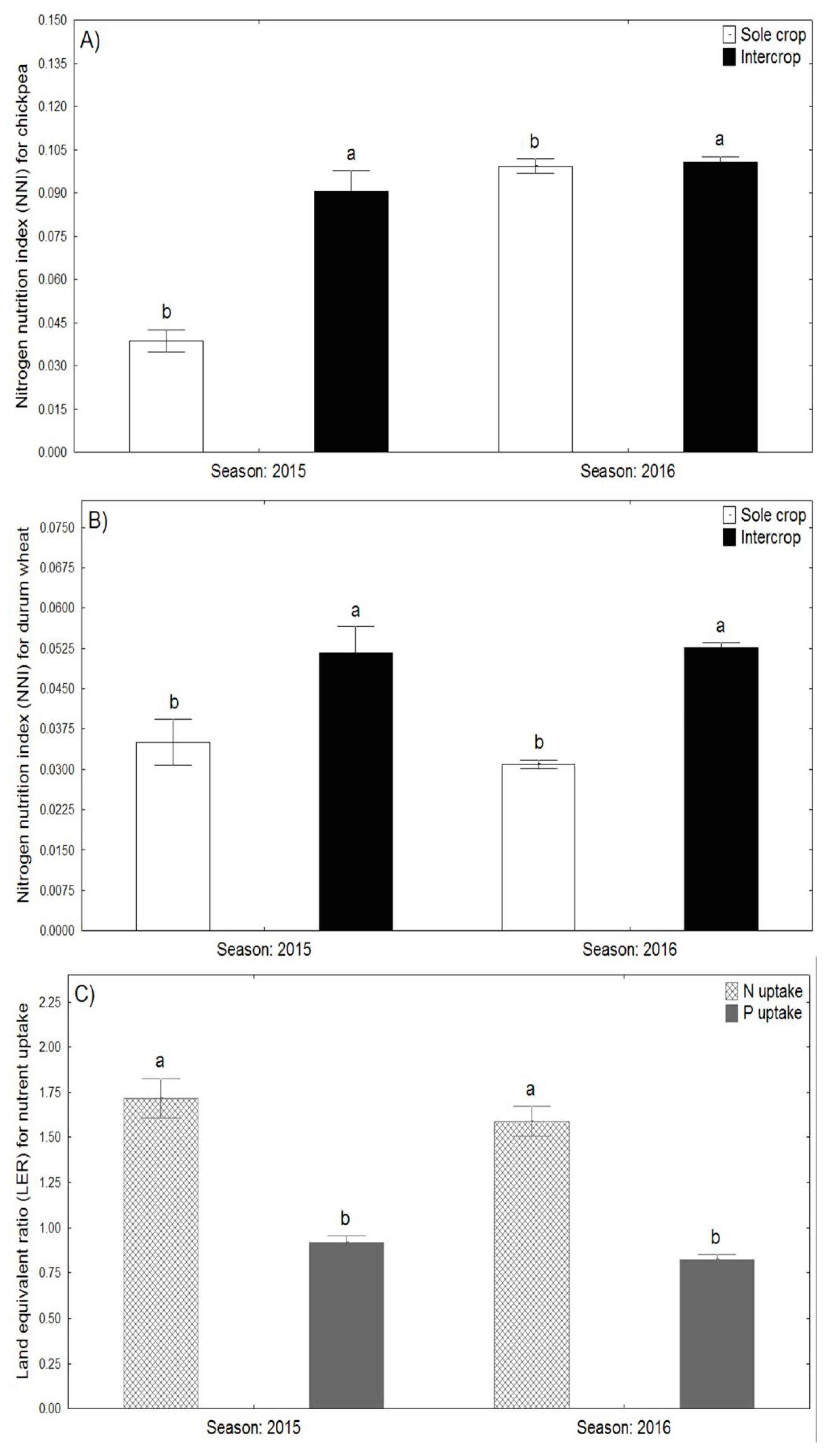 Agronomy 09 00765 g005