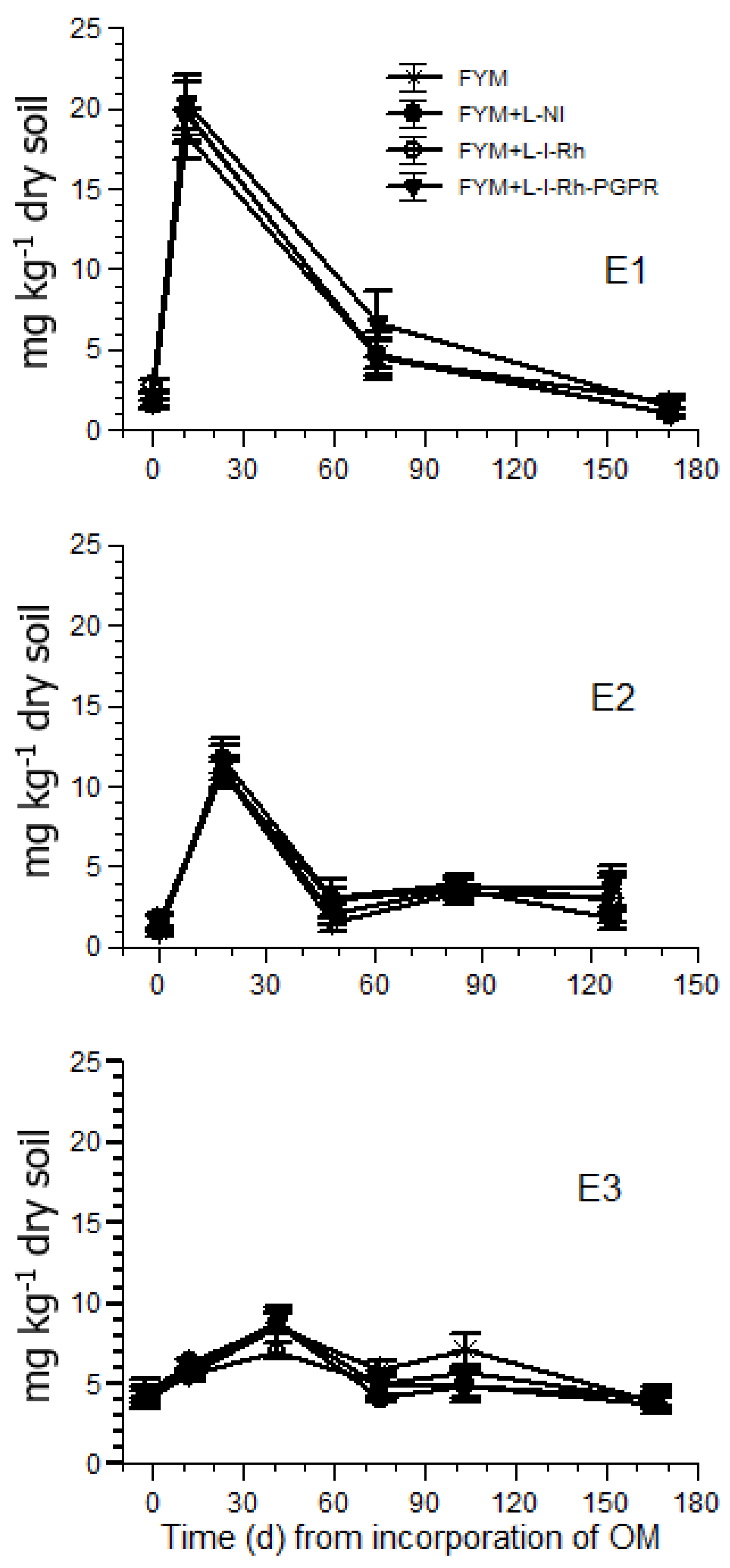 Agronomy 09 00766 g002