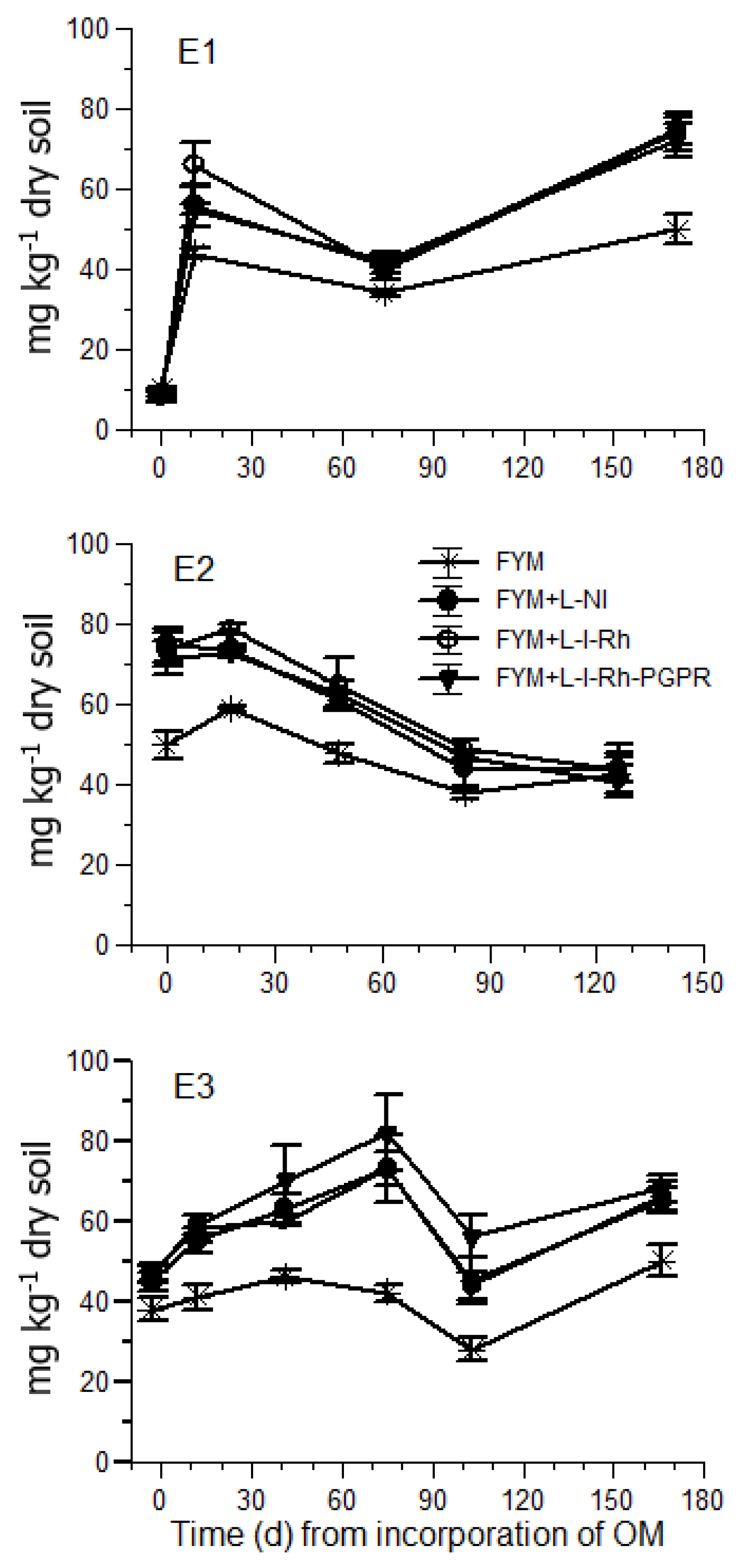 Agronomy 09 00766 g003