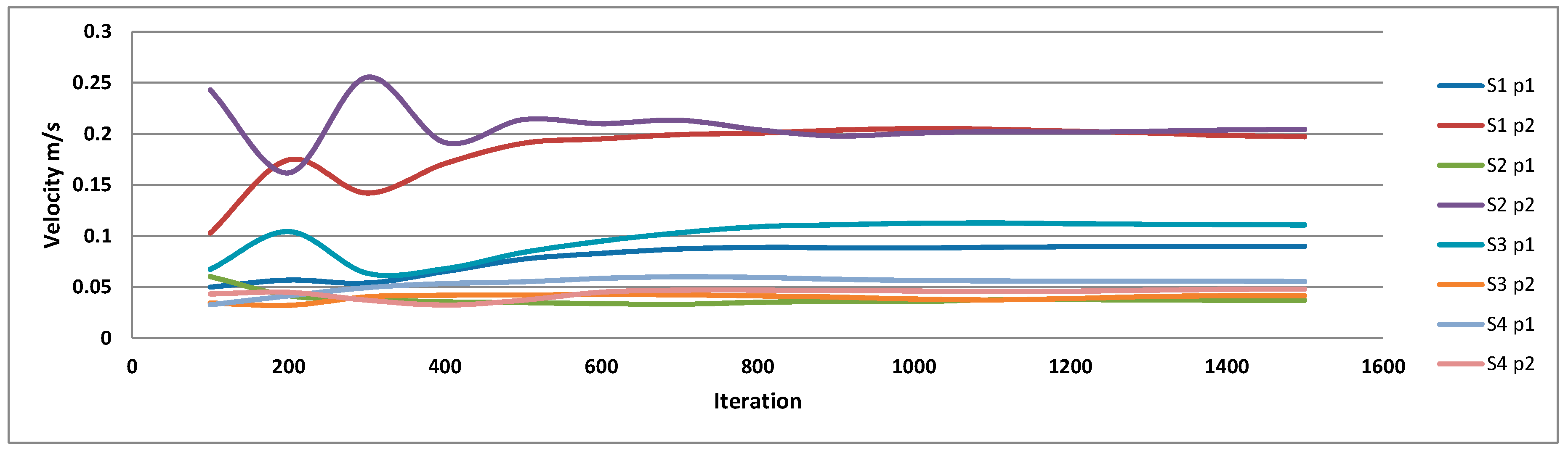 Agronomy 09 00769 g005