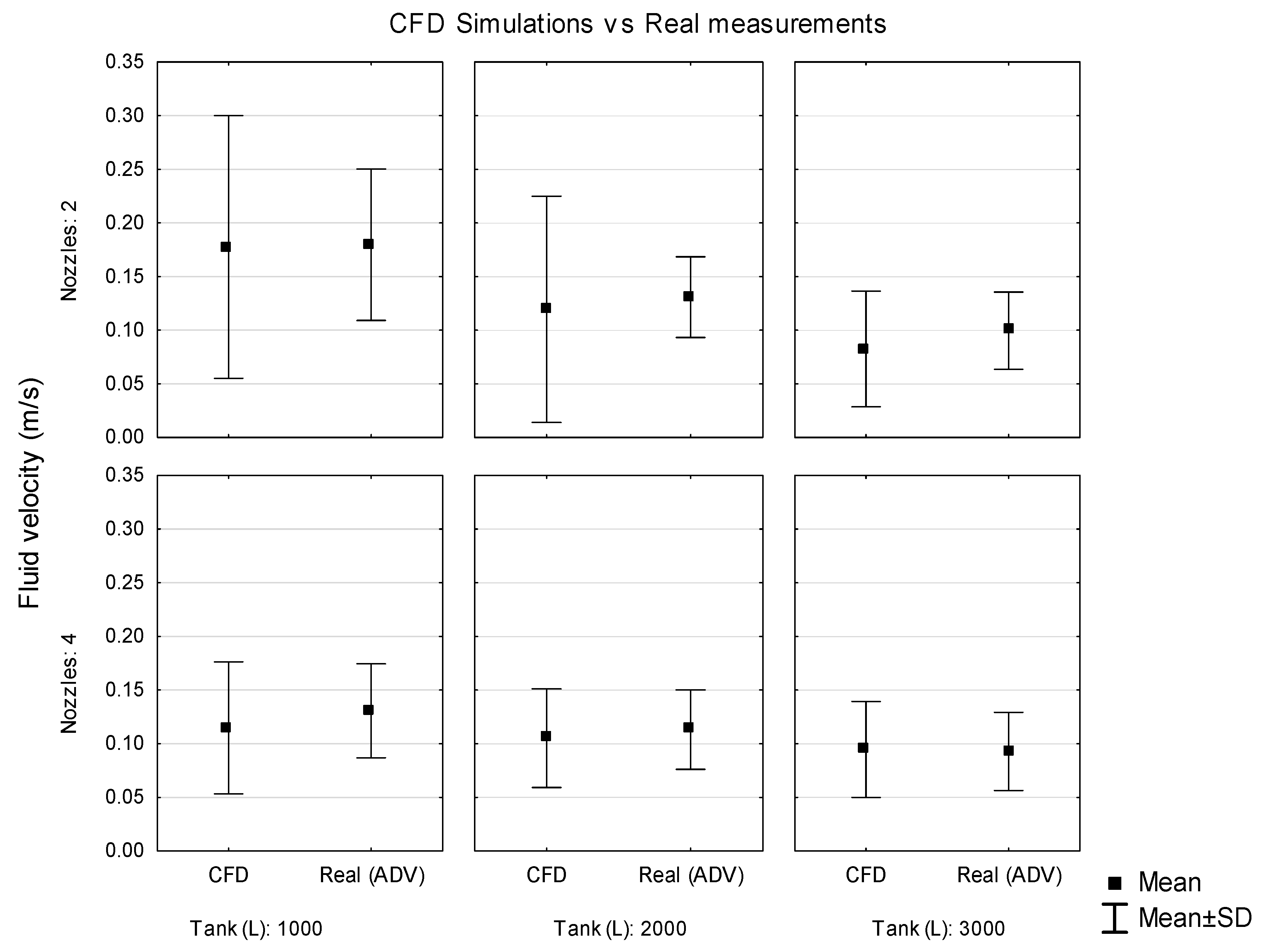 Agronomy 09 00769 g007