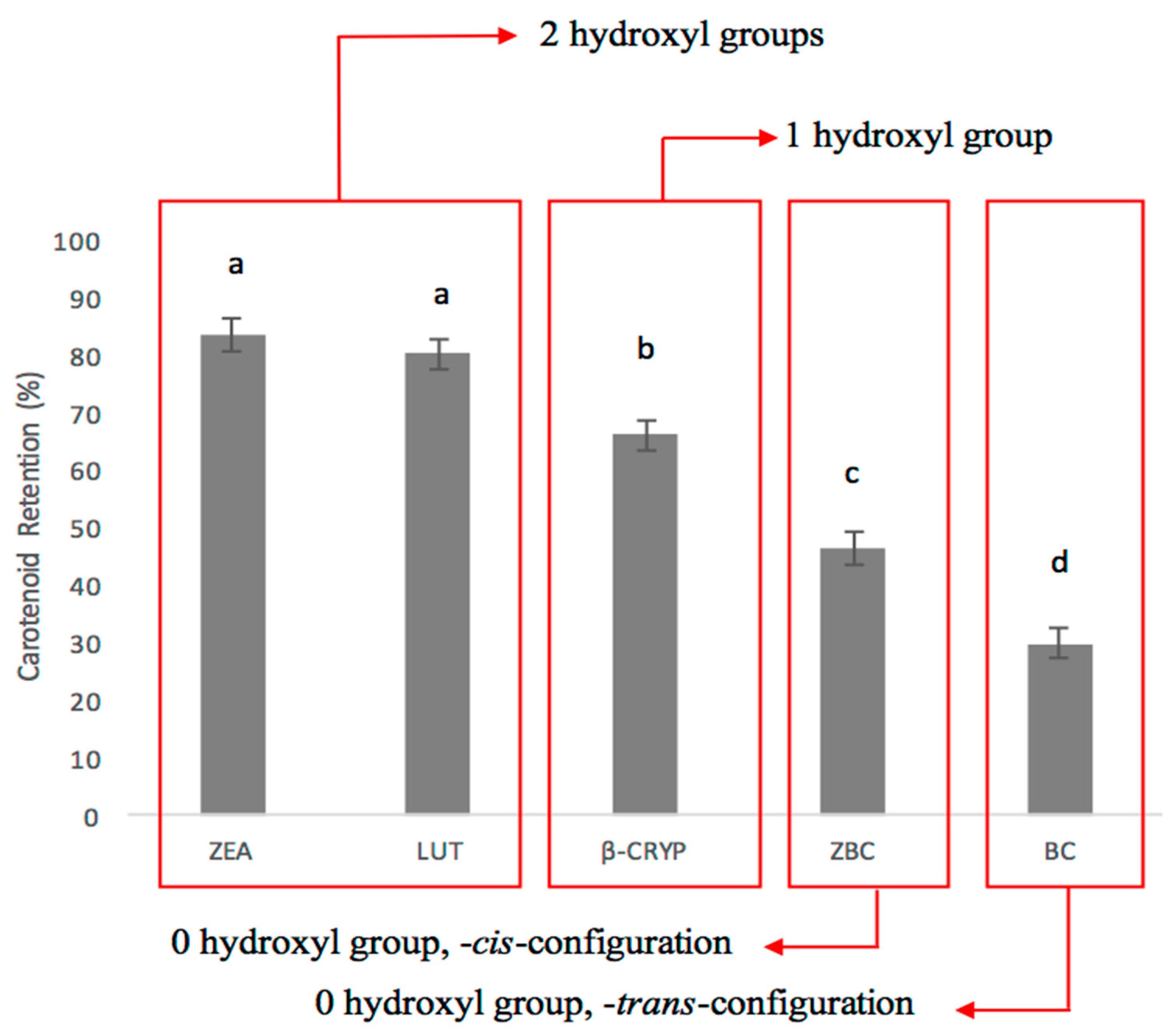 Agronomy 09 00771 g001