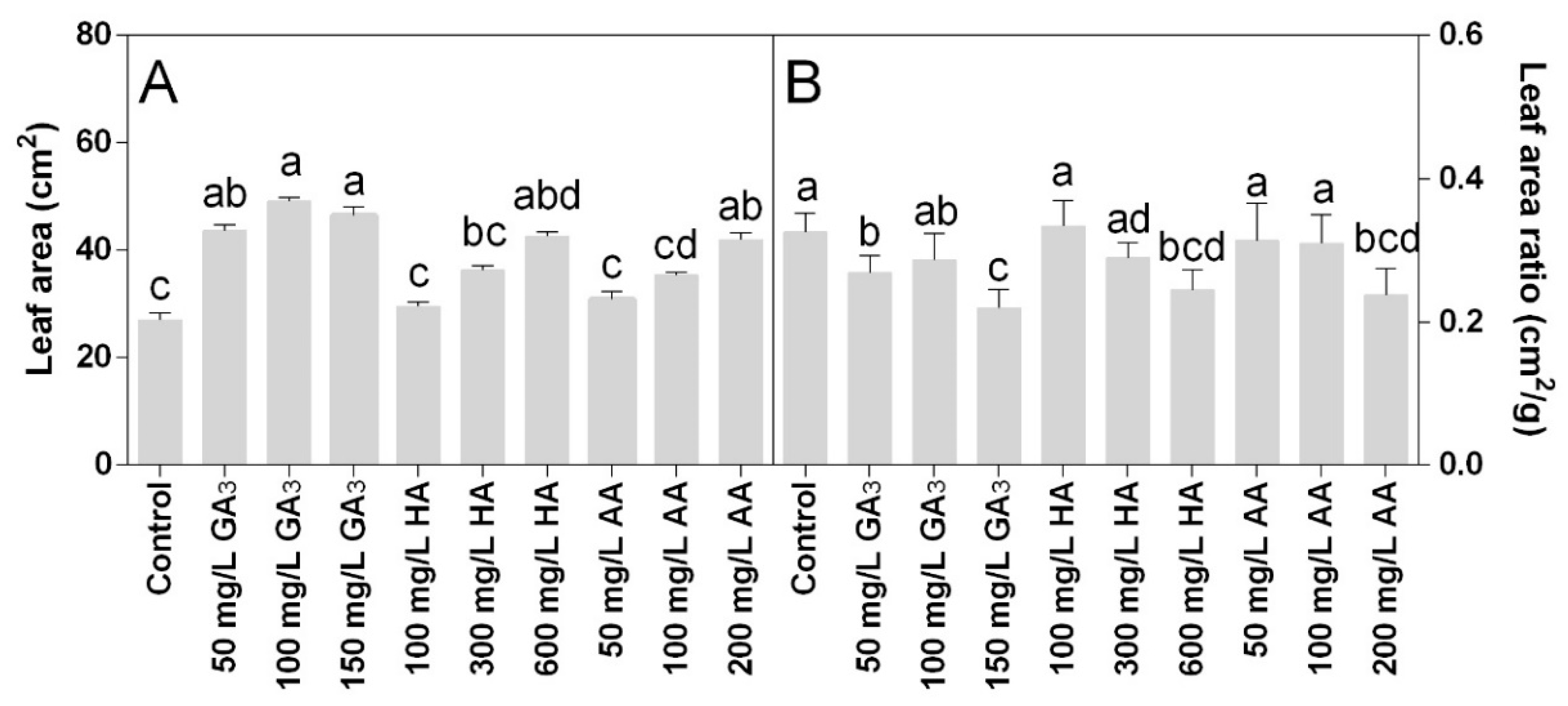 Agronomy 09 00773 g002