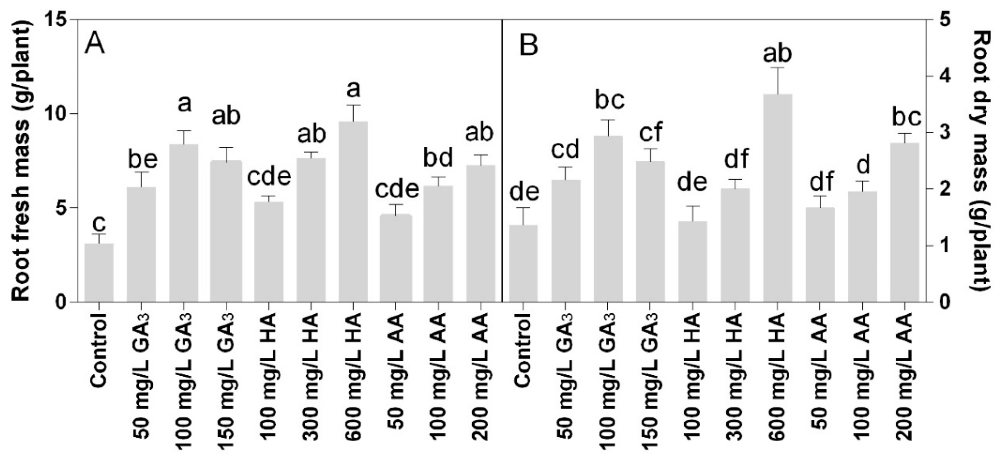 Agronomy 09 00773 g003