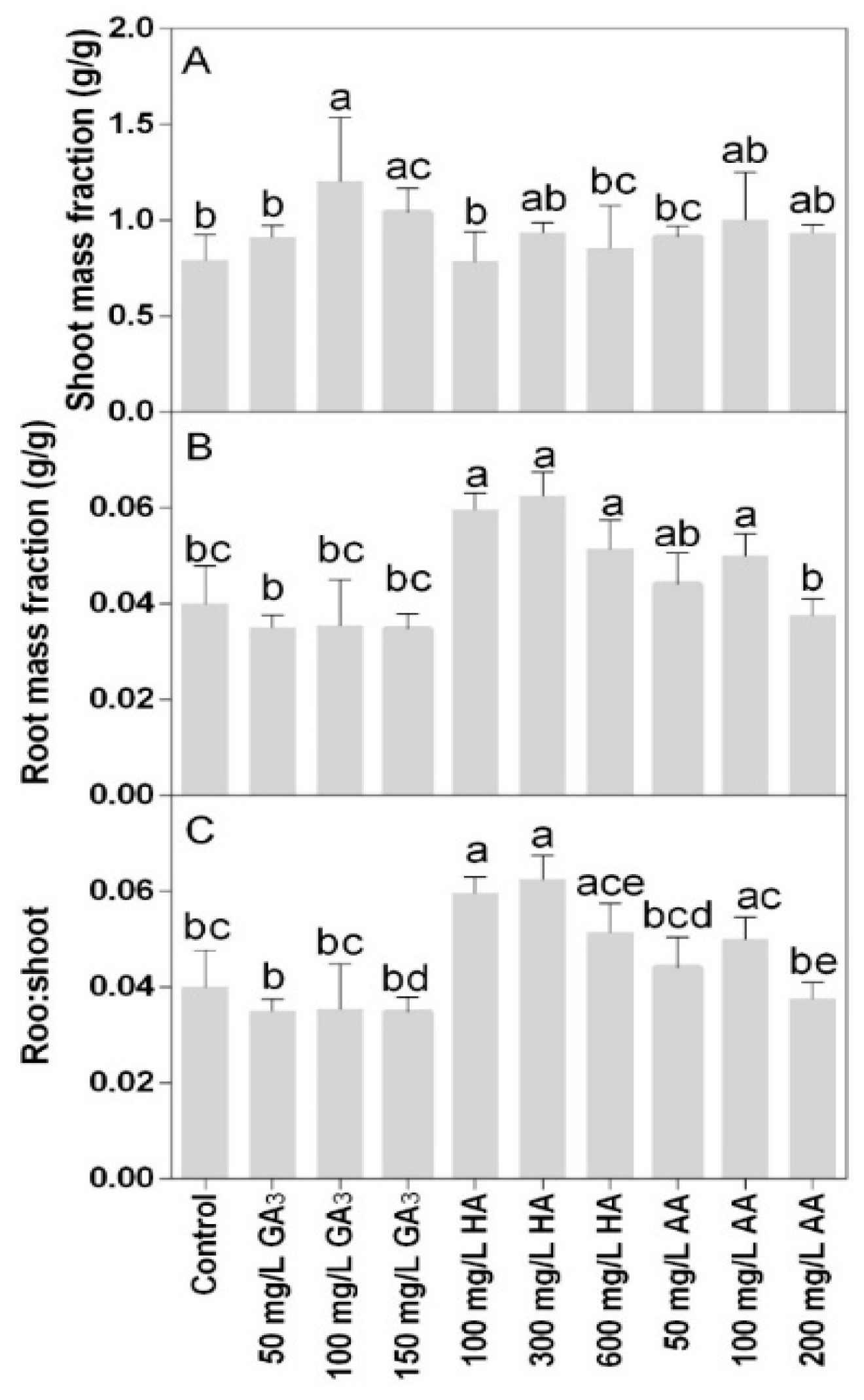 Agronomy 09 00773 g004