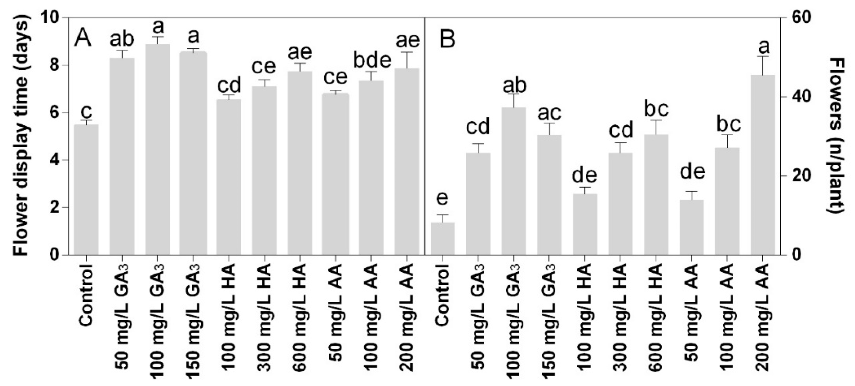 Agronomy 09 00773 g005