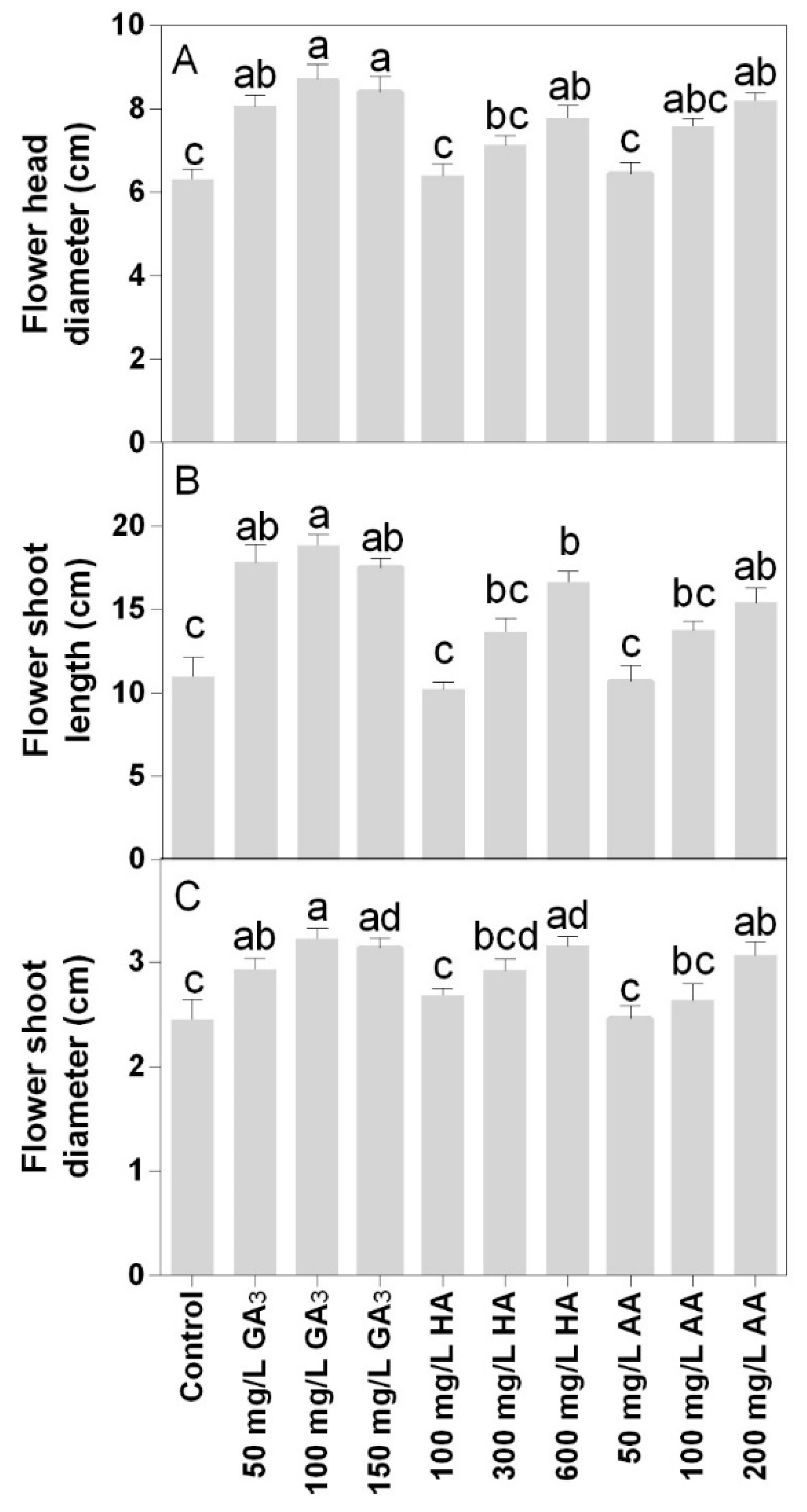Agronomy 09 00773 g006