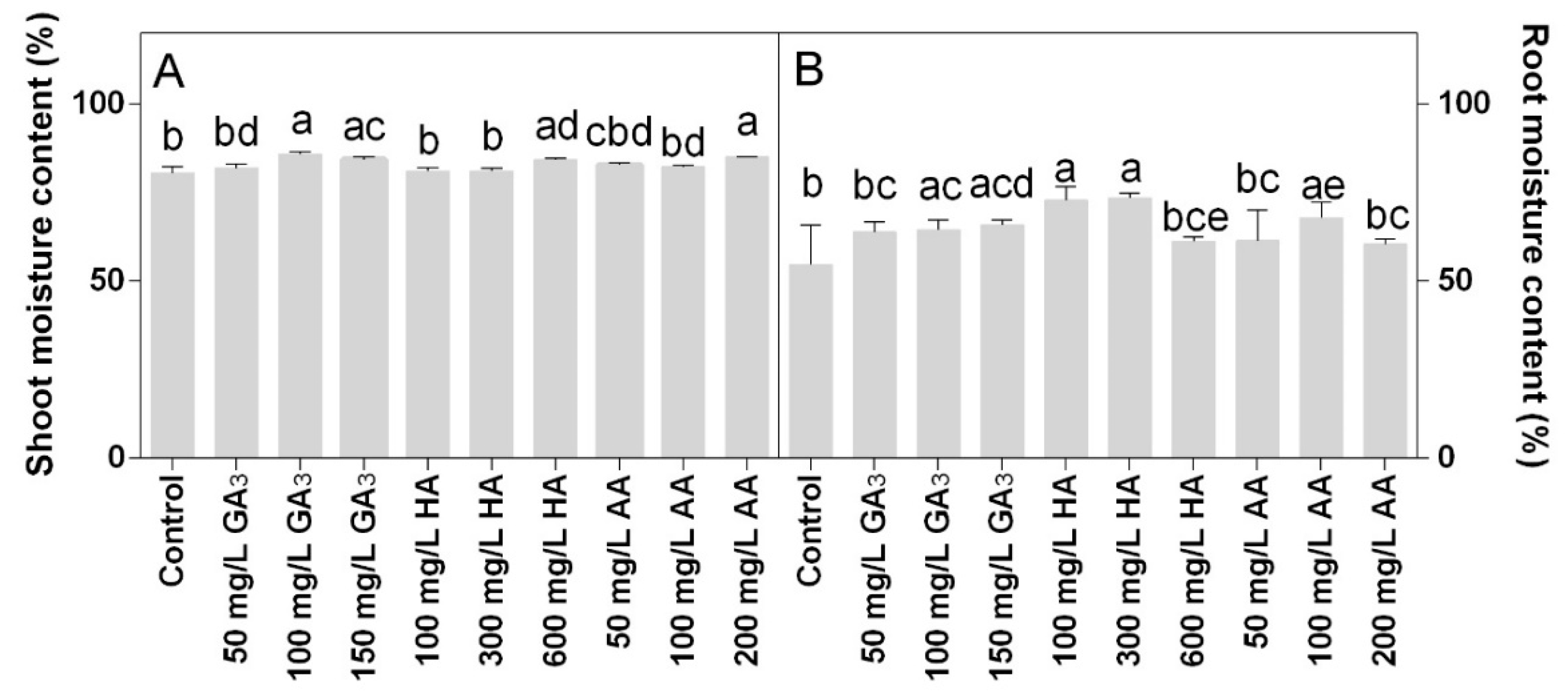 Agronomy 09 00773 g007