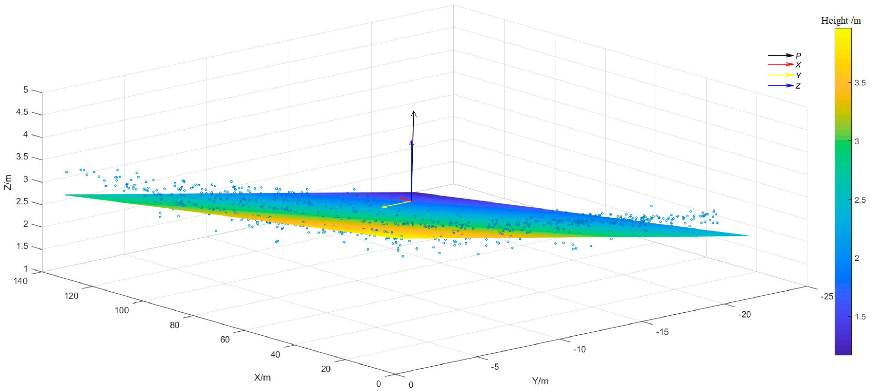 Agronomy 09 00774 g003