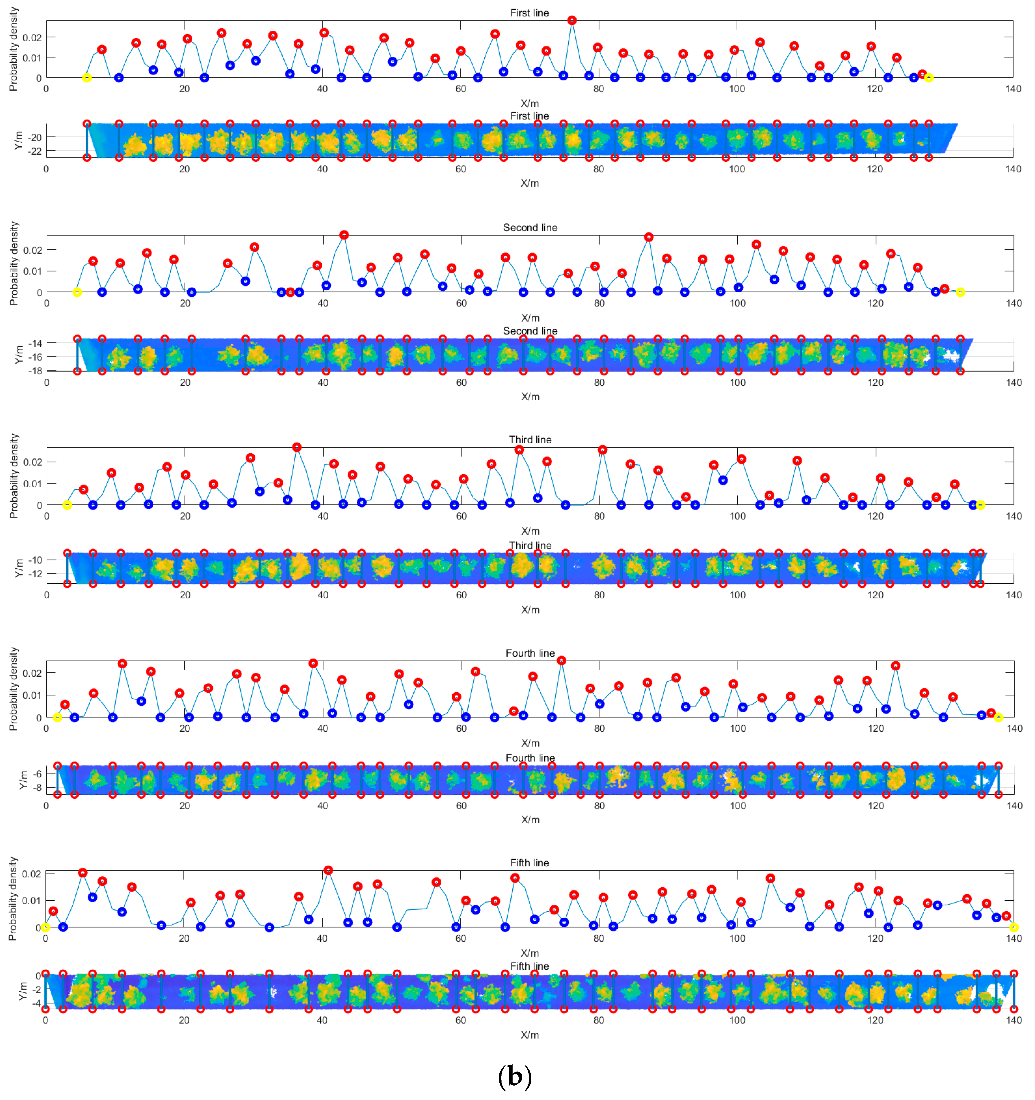 Agronomy 09 00774 g005b
