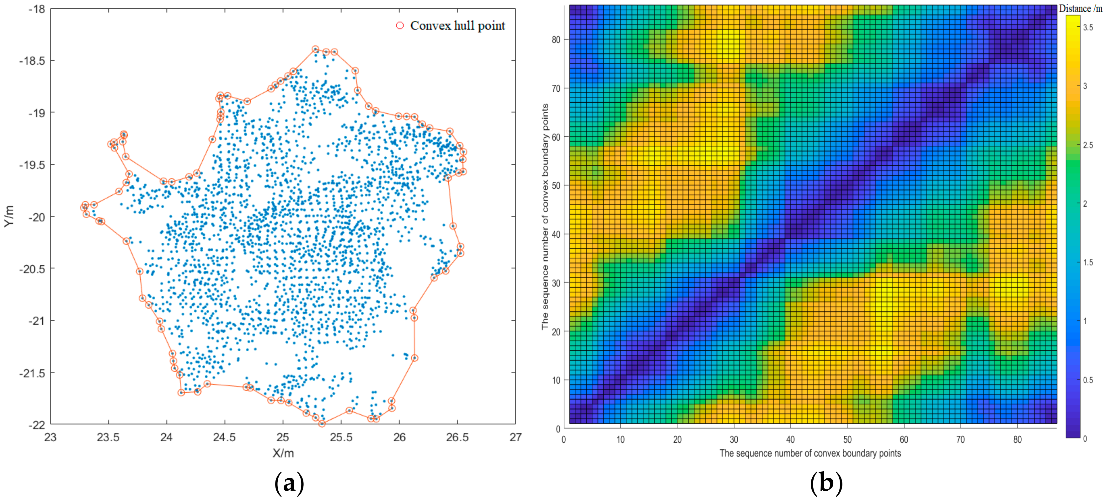 Agronomy 09 00774 g006a