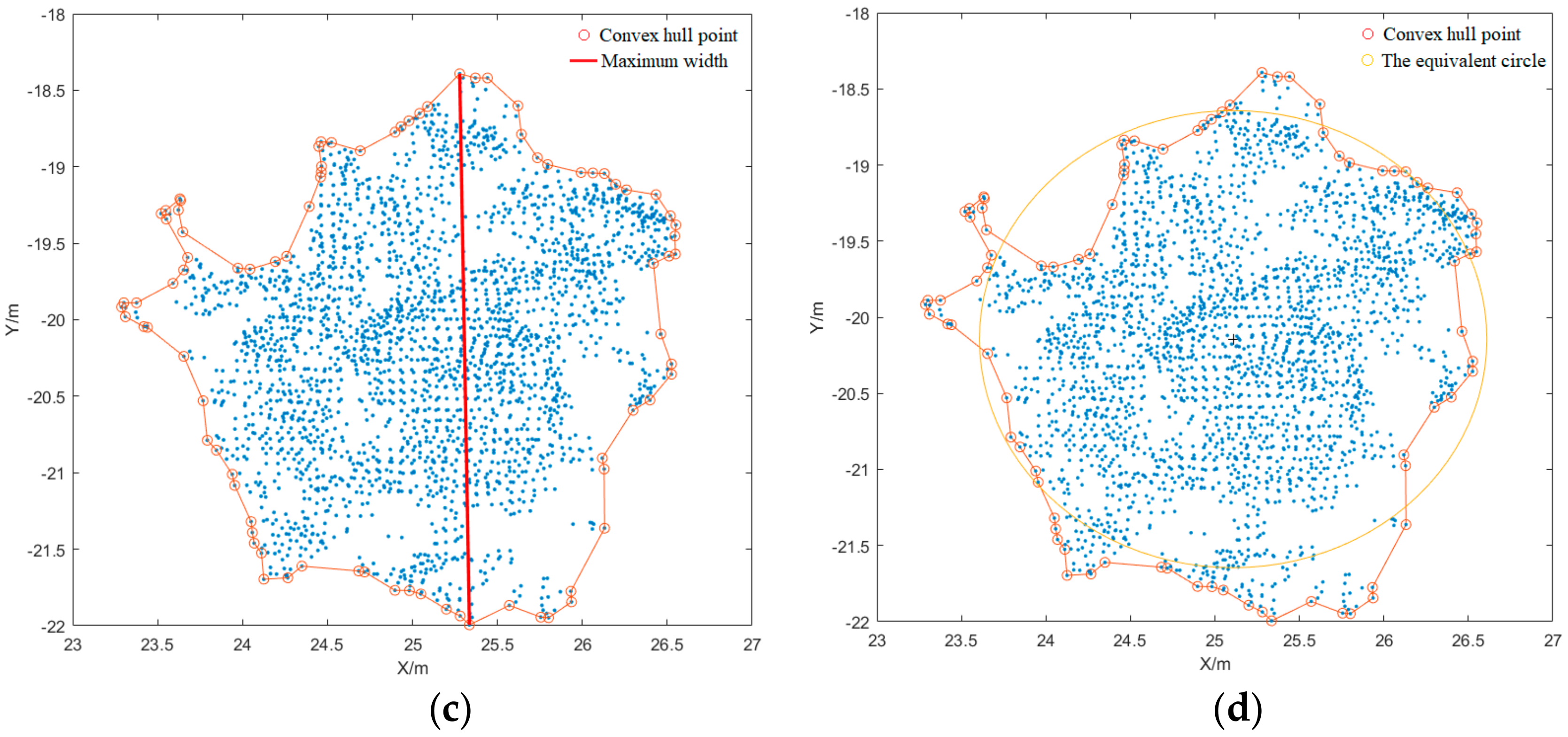 Agronomy 09 00774 g006b