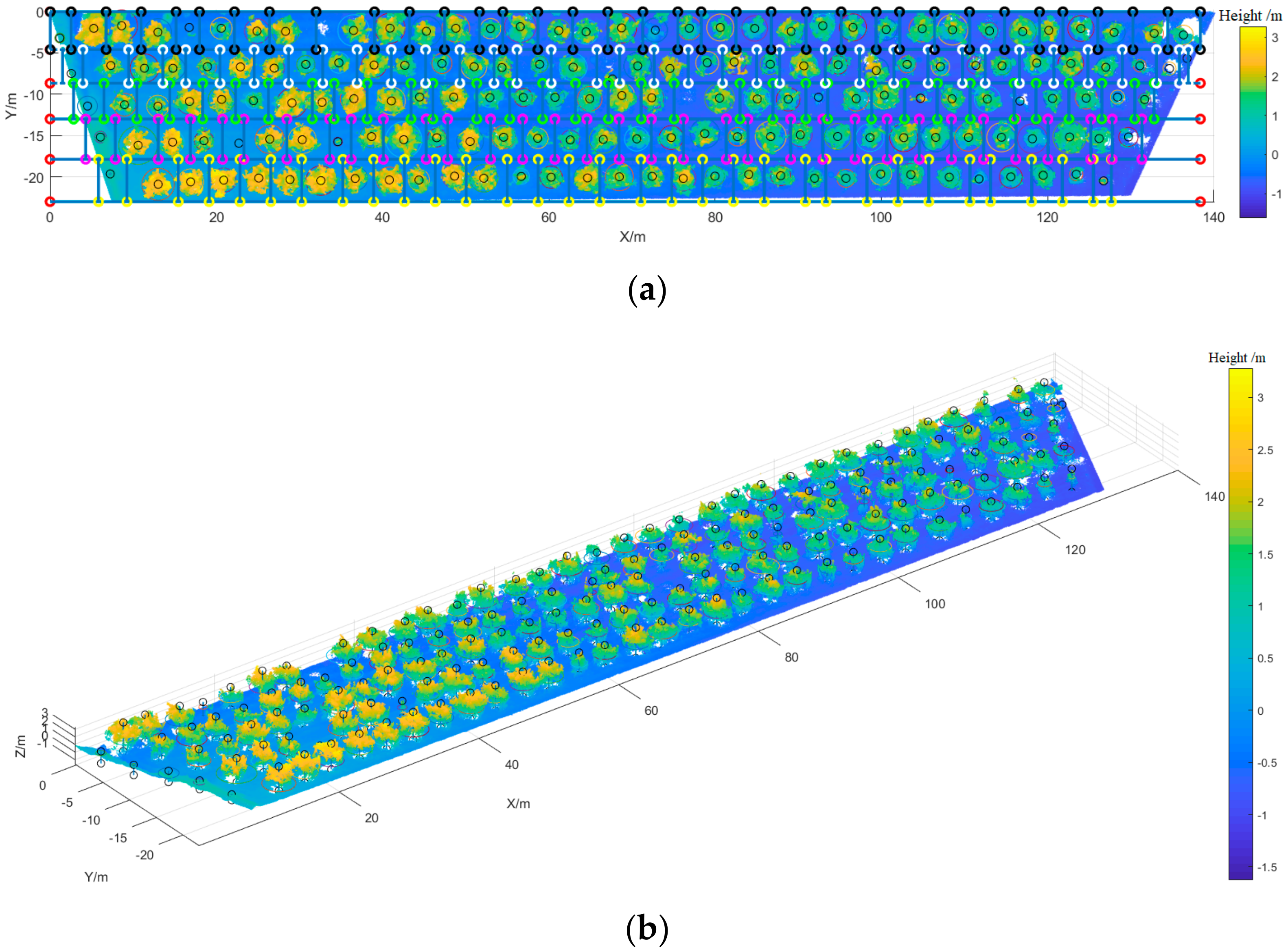 Agronomy 09 00774 g007a