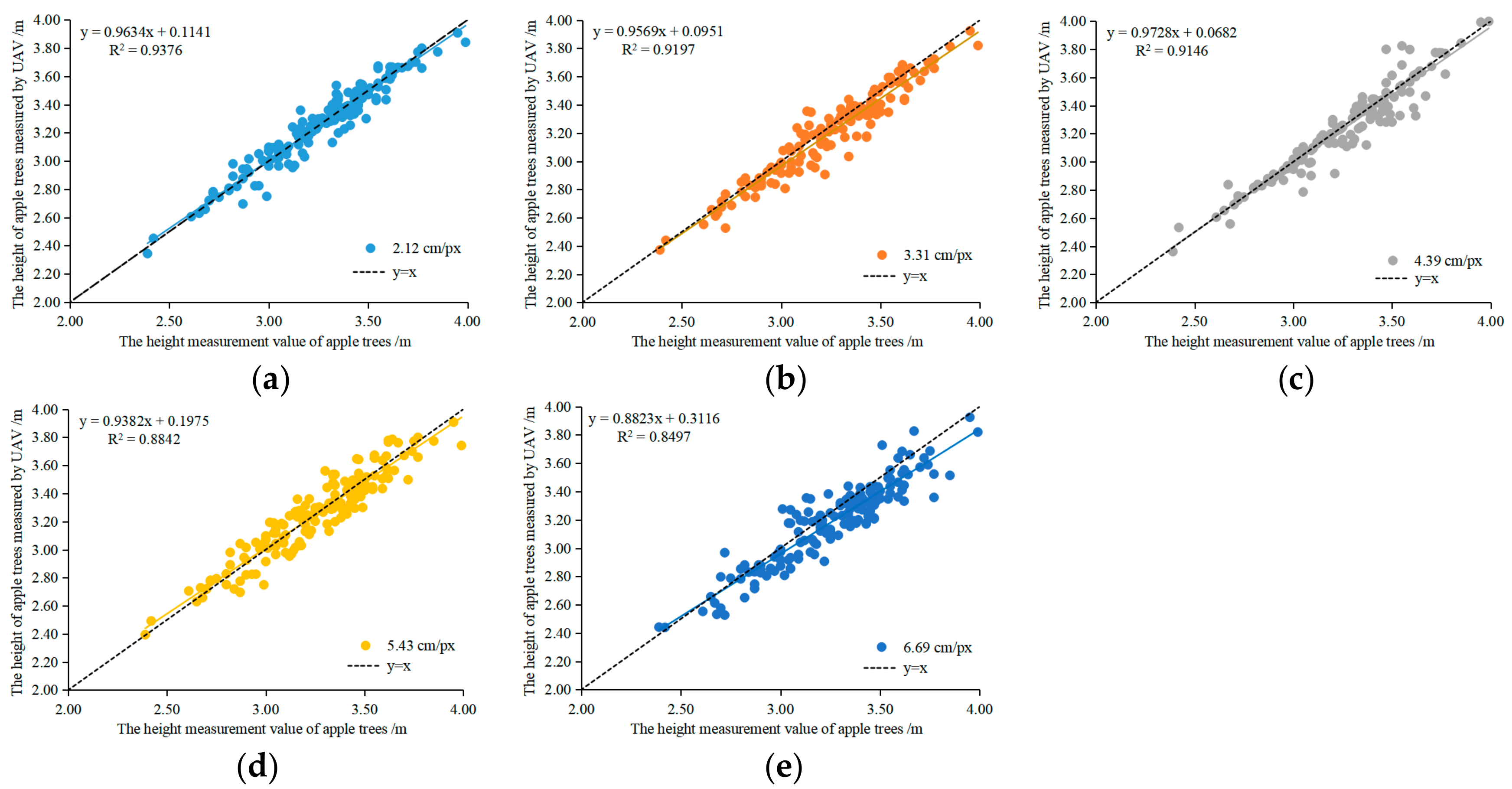 Agronomy 09 00774 g008