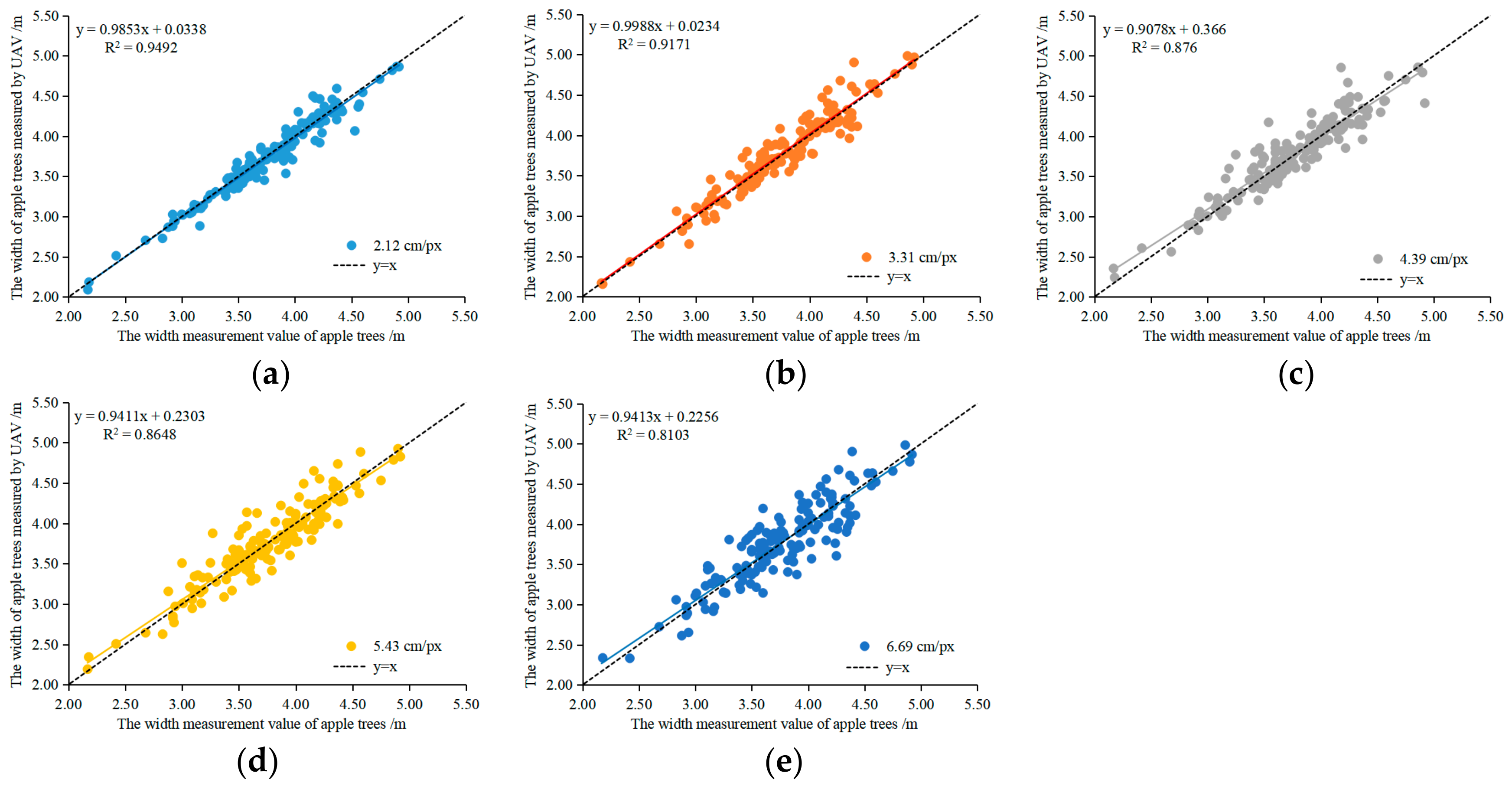 Agronomy 09 00774 g009