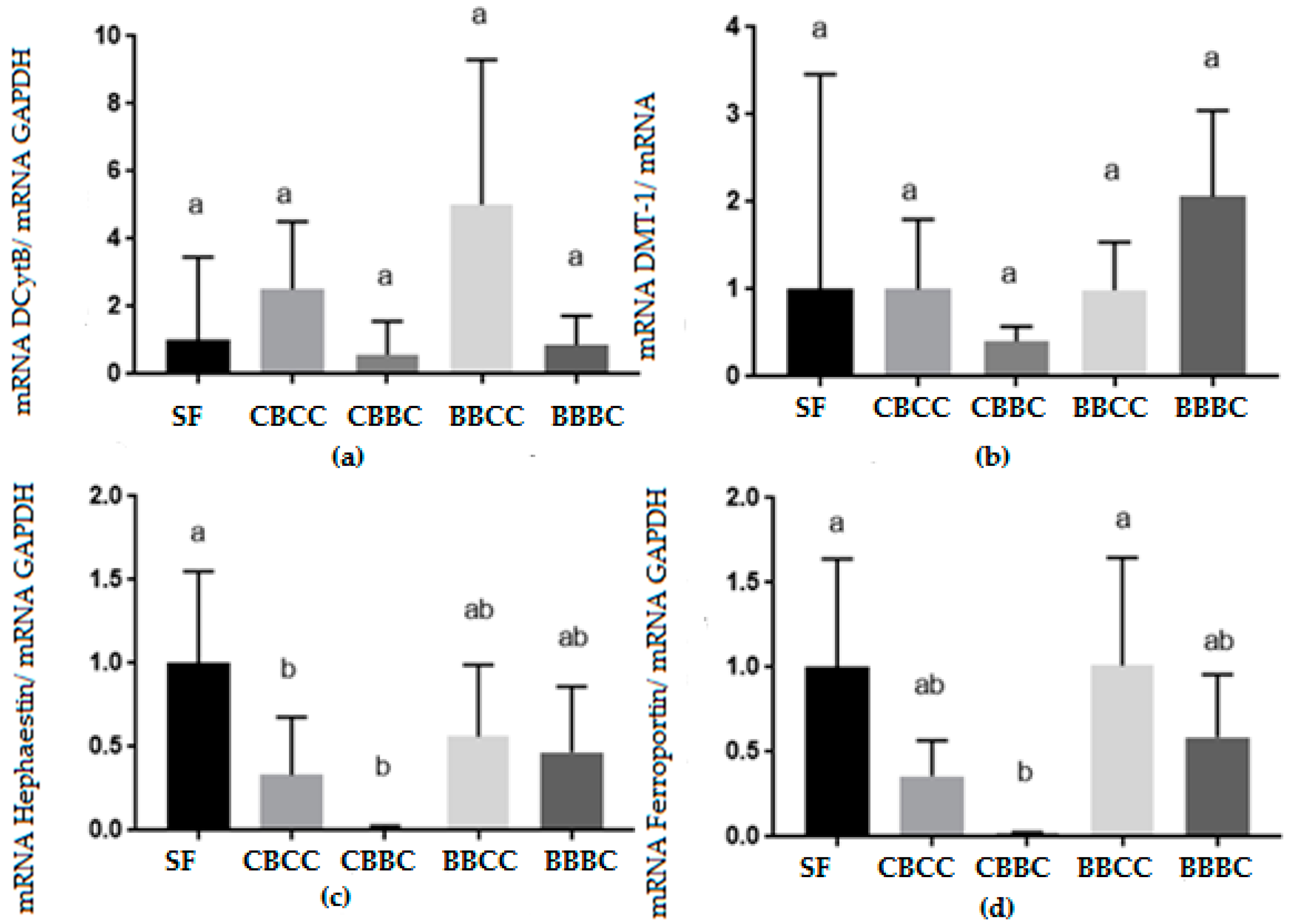 Agronomy 09 00777 g002