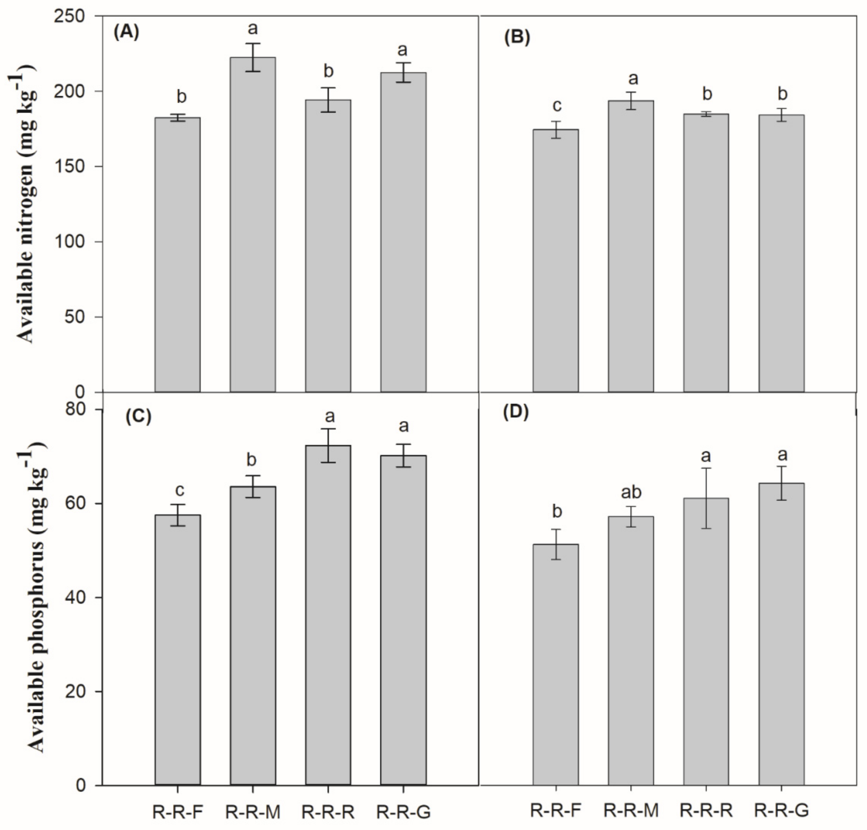 Agronomy 09 00780 g002