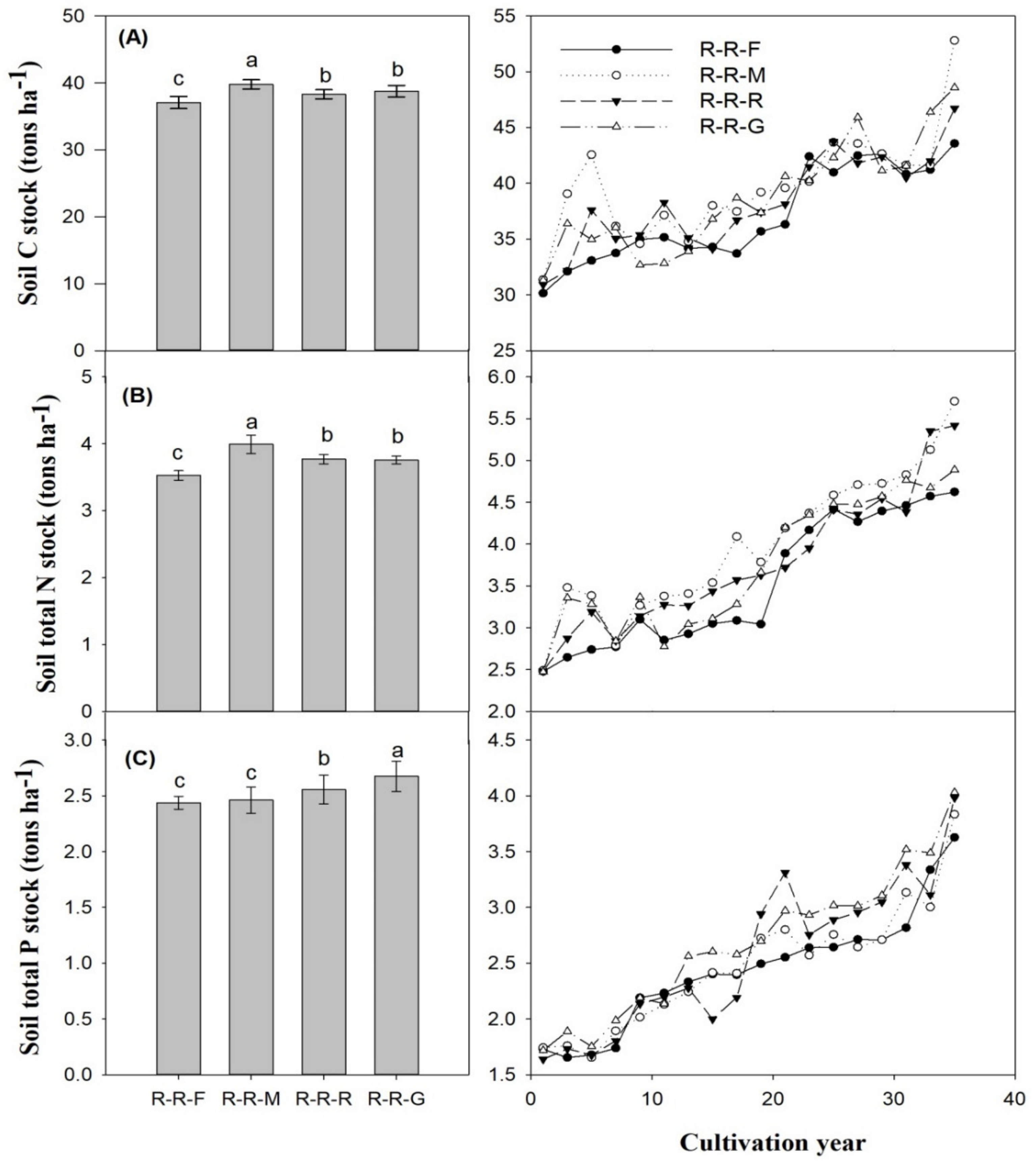 Agronomy 09 00780 g003