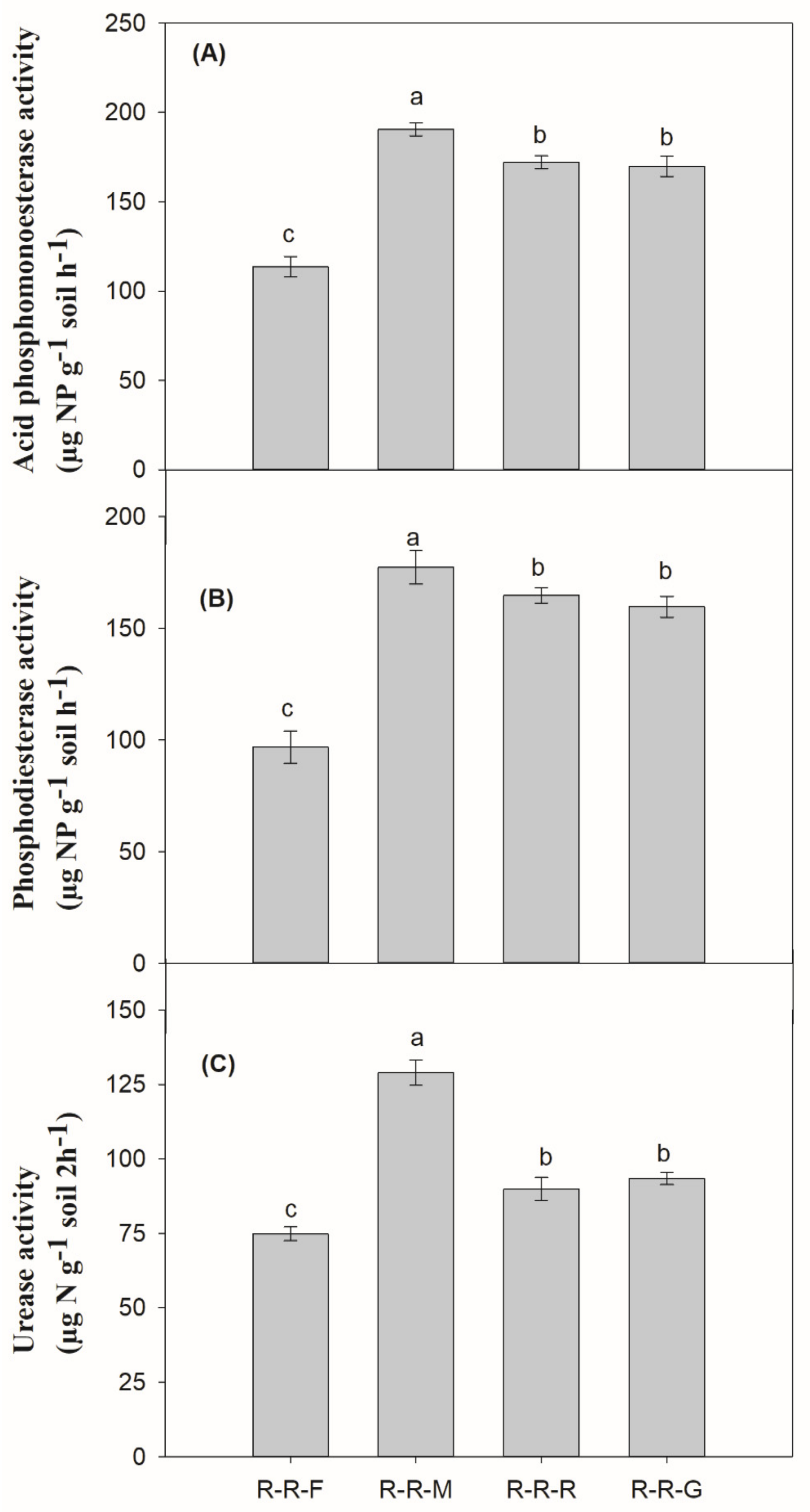 Agronomy 09 00780 g005
