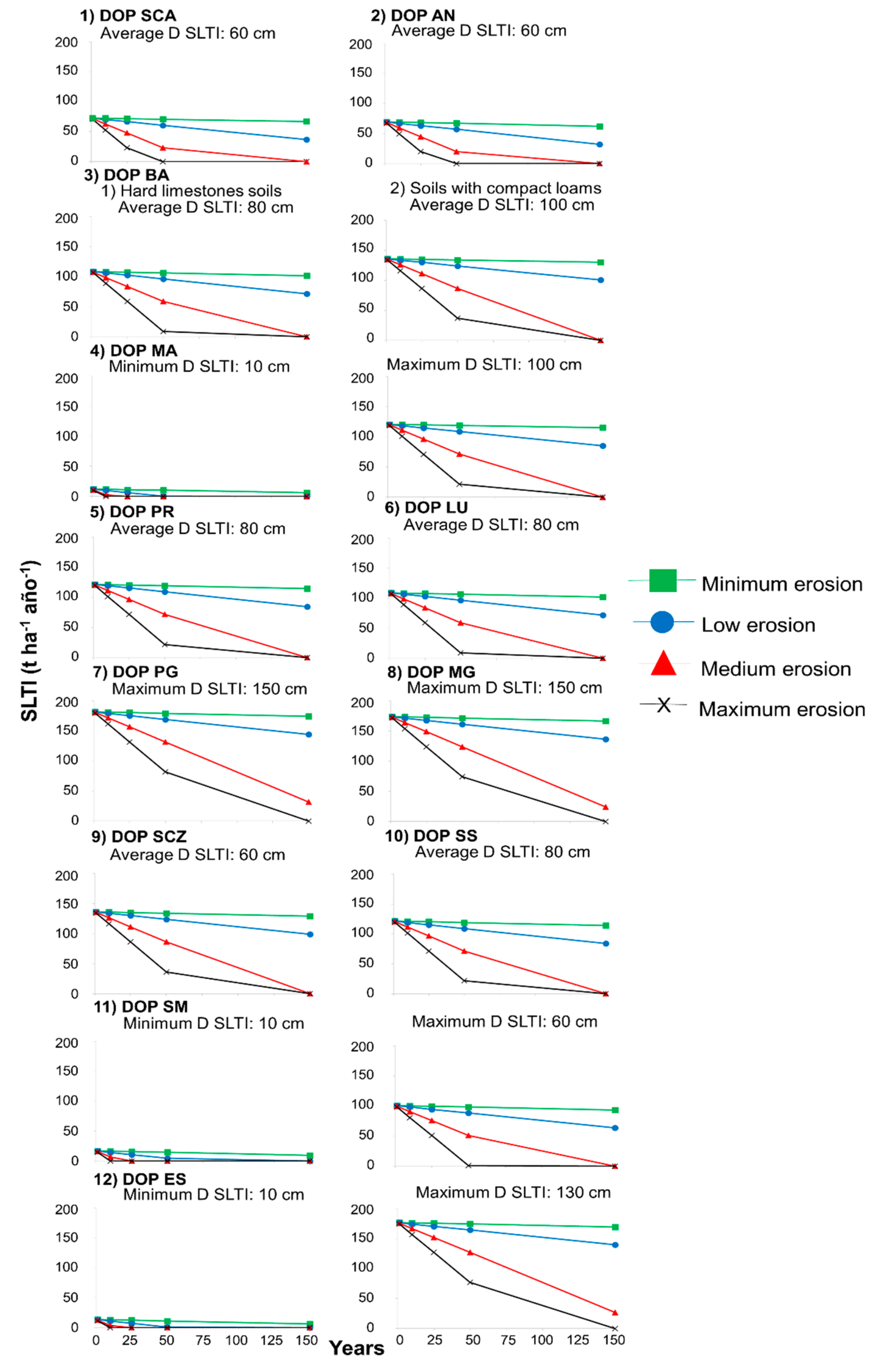 Agronomy 09 00785 g003